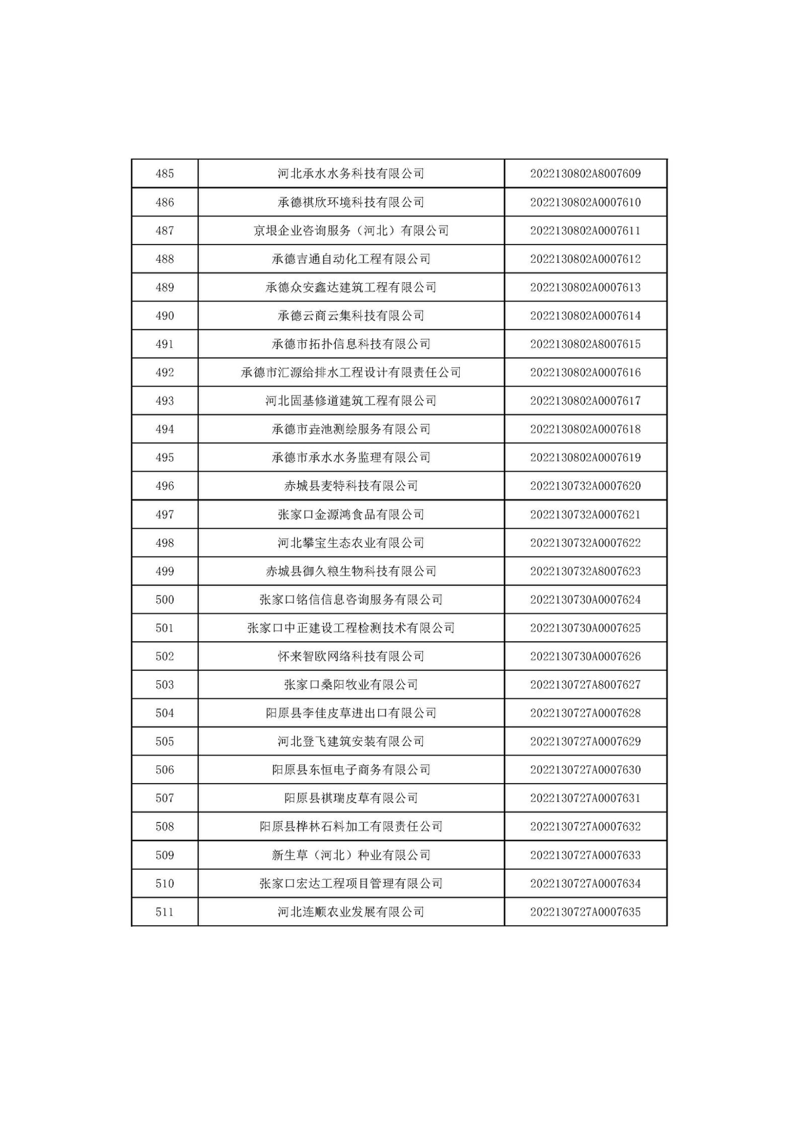 河北省2022年第6批入庫(kù)科技型中小企業(yè)名單_19.jpg