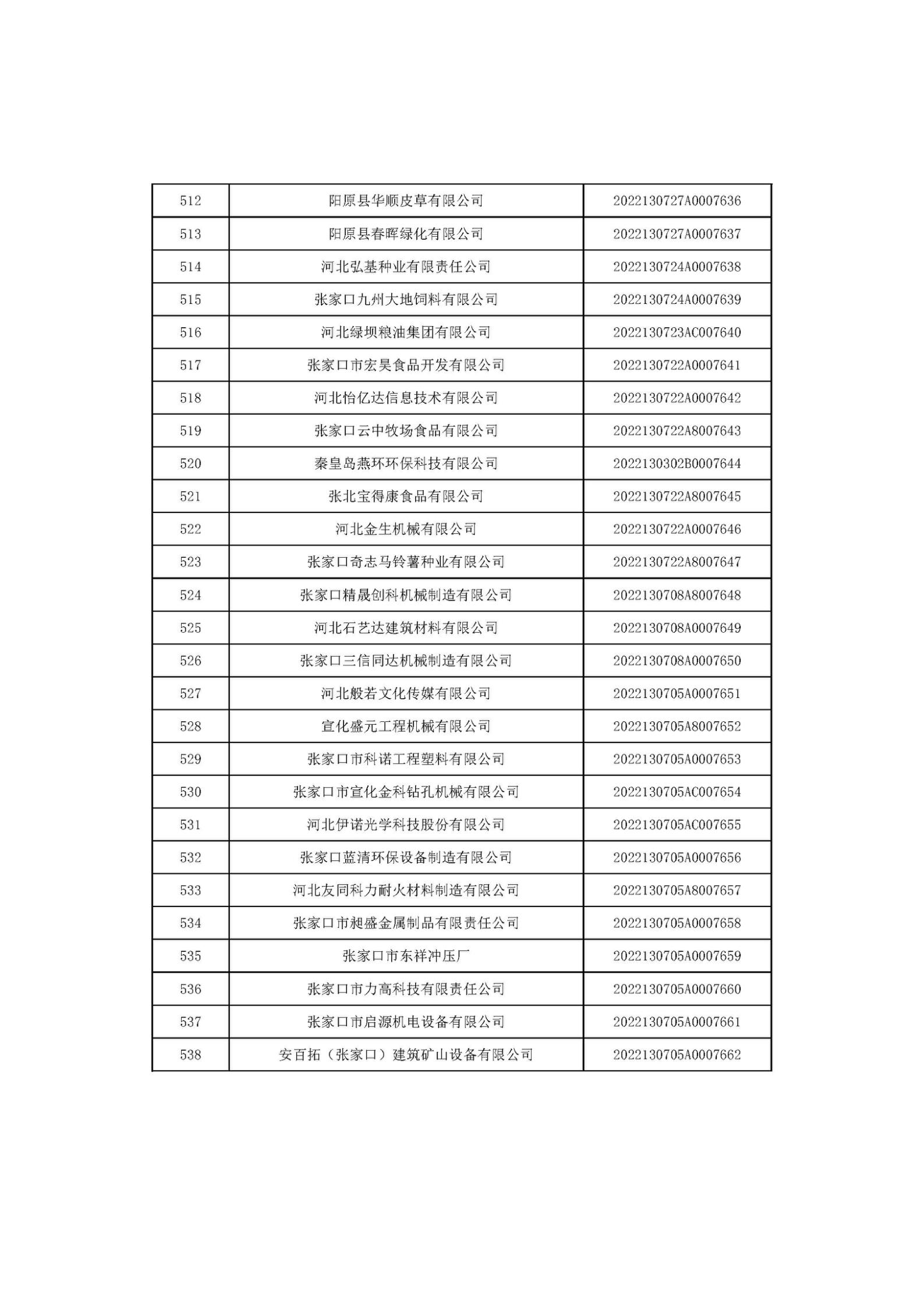 河北省2022年第6批入庫(kù)科技型中小企業(yè)名單_20.jpg