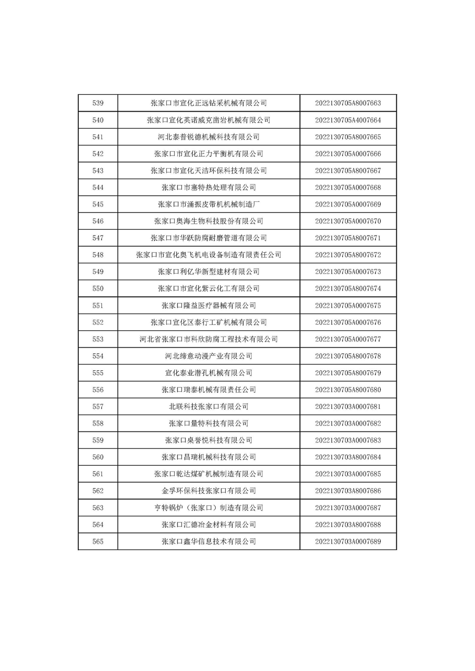 河北省2022年第6批入庫(kù)科技型中小企業(yè)名單_21.jpg