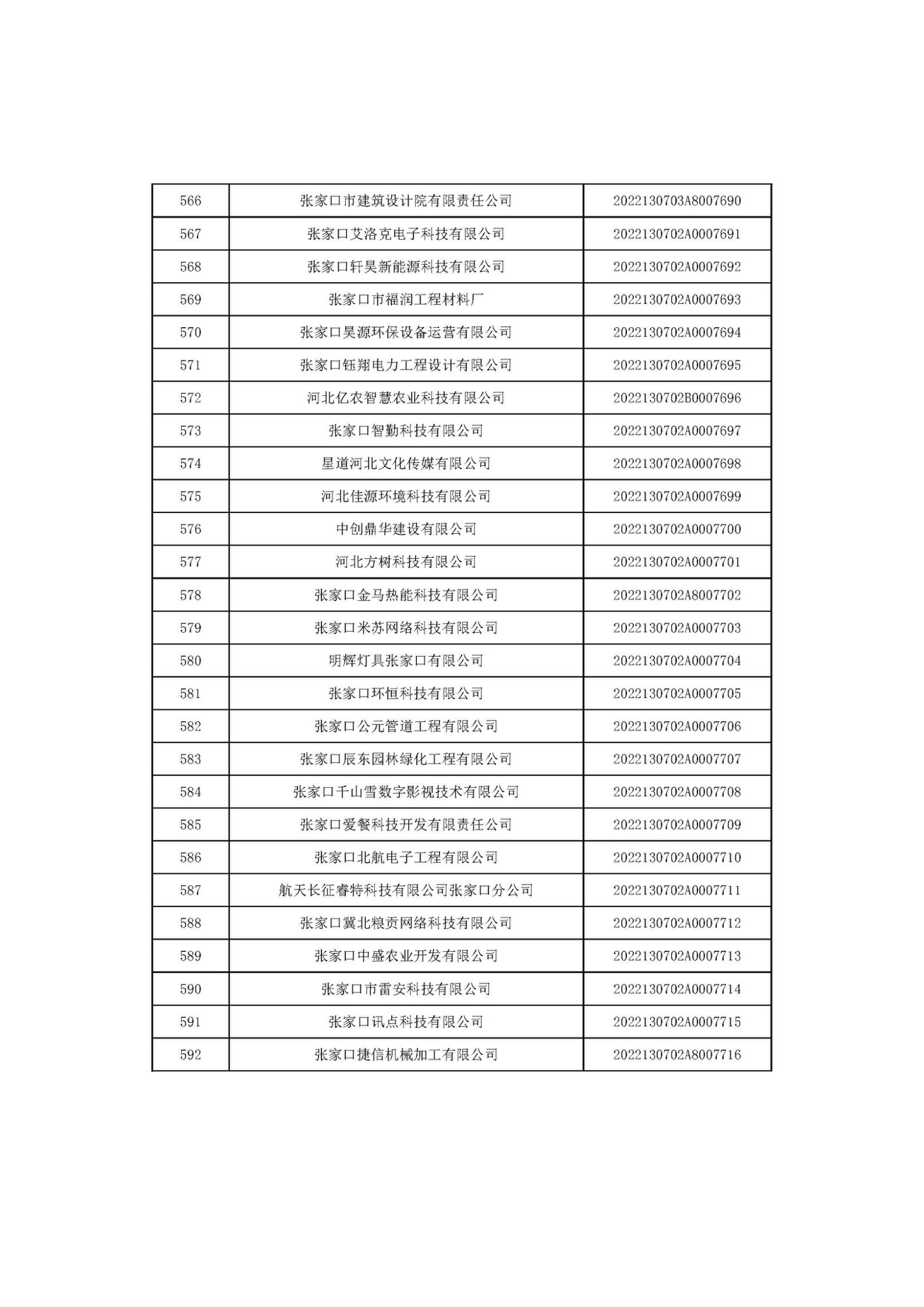 河北省2022年第6批入庫(kù)科技型中小企業(yè)名單_22.jpg