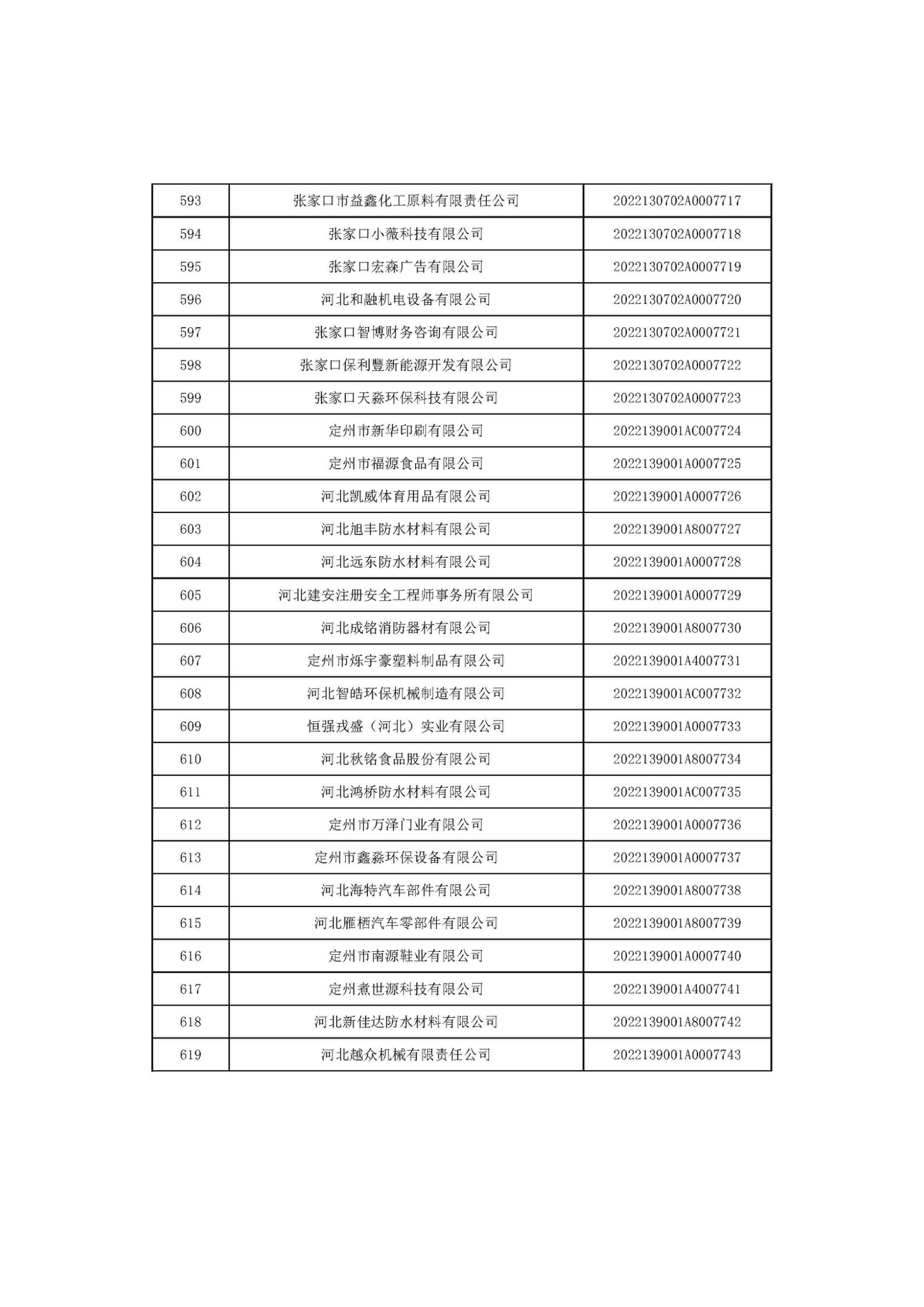 河北省2022年第6批入庫(kù)科技型中小企業(yè)名單_23.jpg