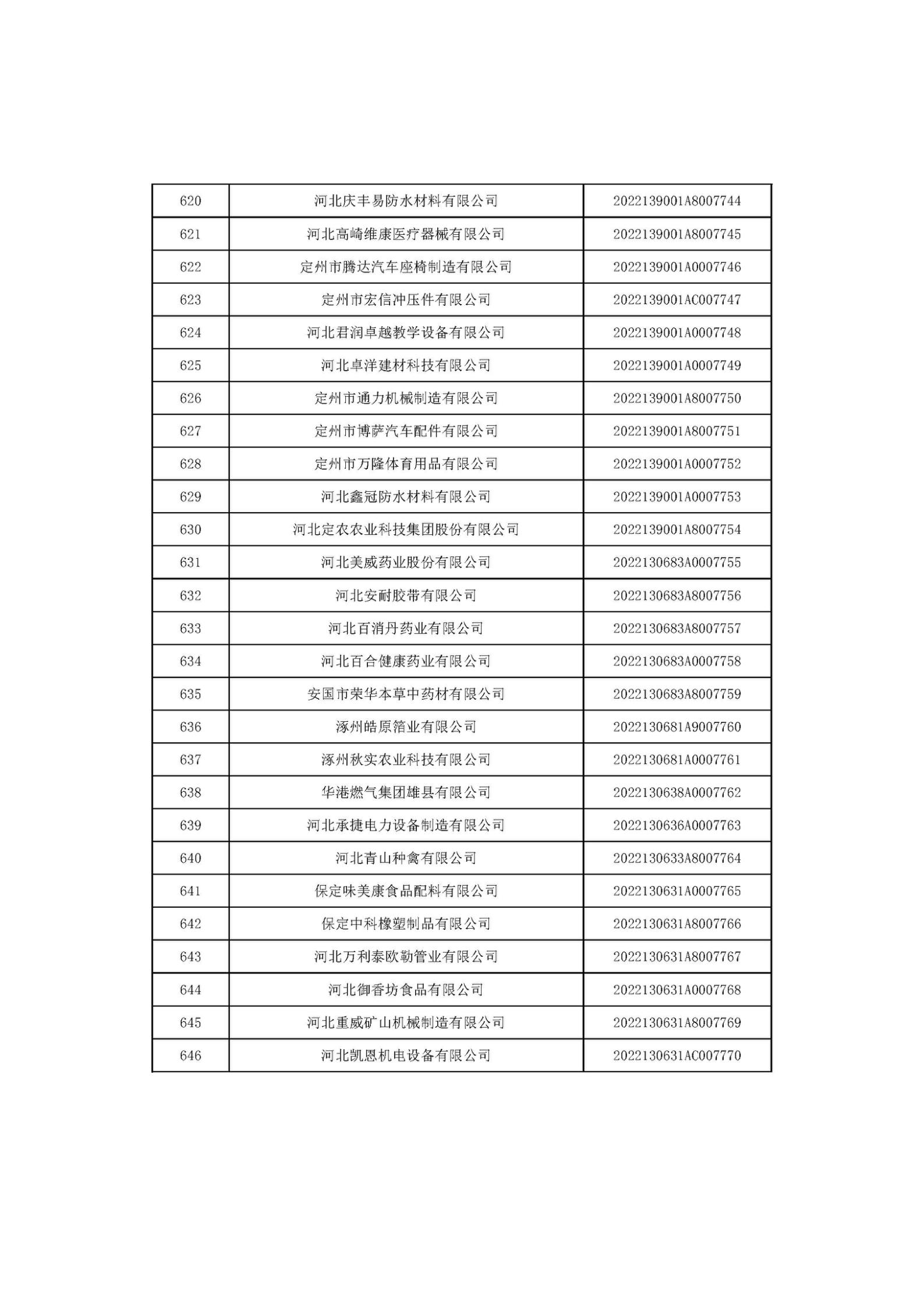 河北省2022年第6批入庫(kù)科技型中小企業(yè)名單_24.jpg