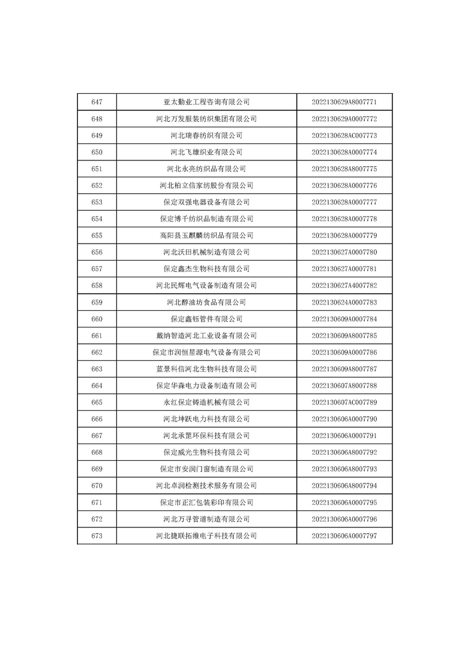 河北省2022年第6批入庫(kù)科技型中小企業(yè)名單_25.jpg