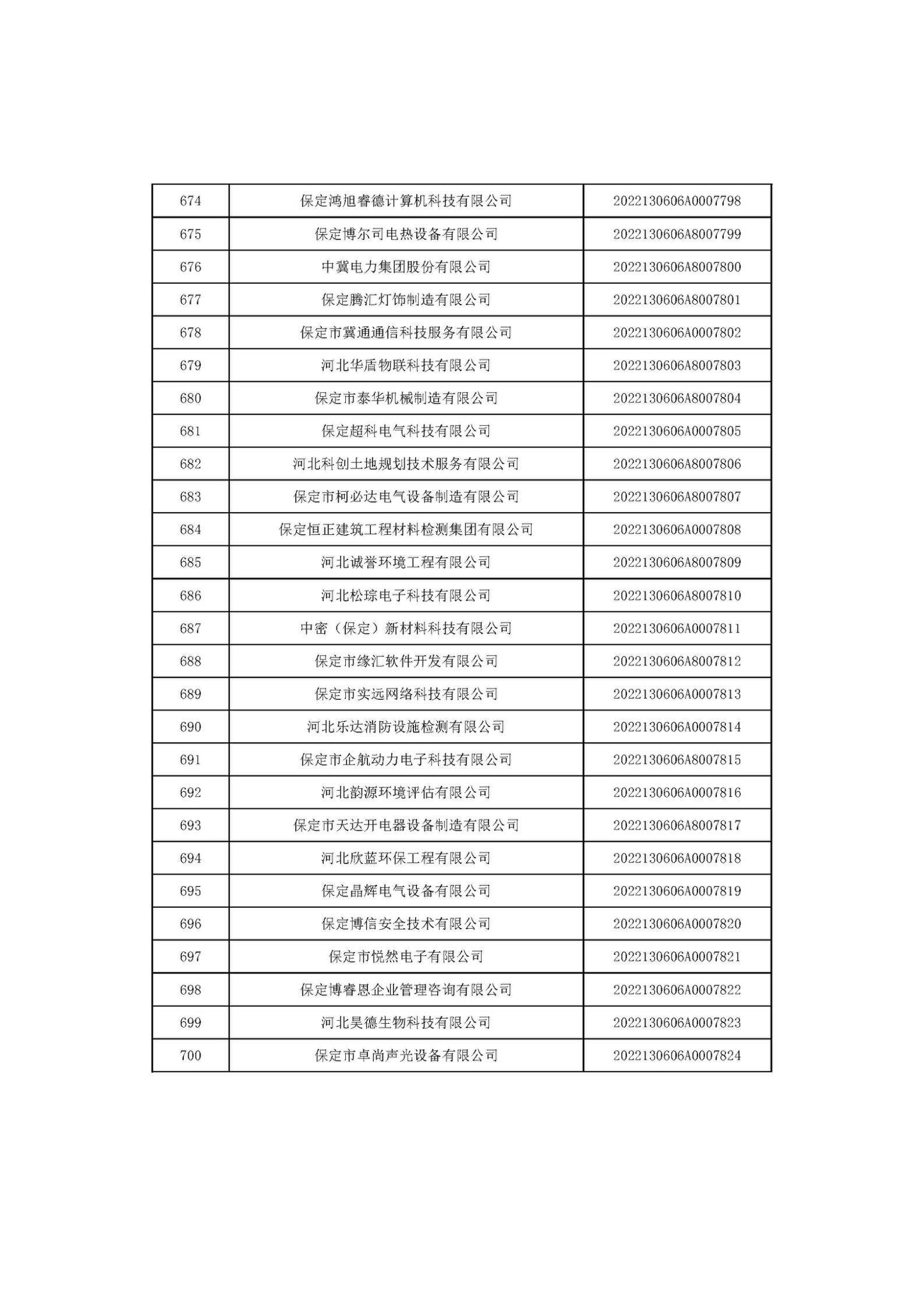 河北省2022年第6批入庫(kù)科技型中小企業(yè)名單_26.jpg