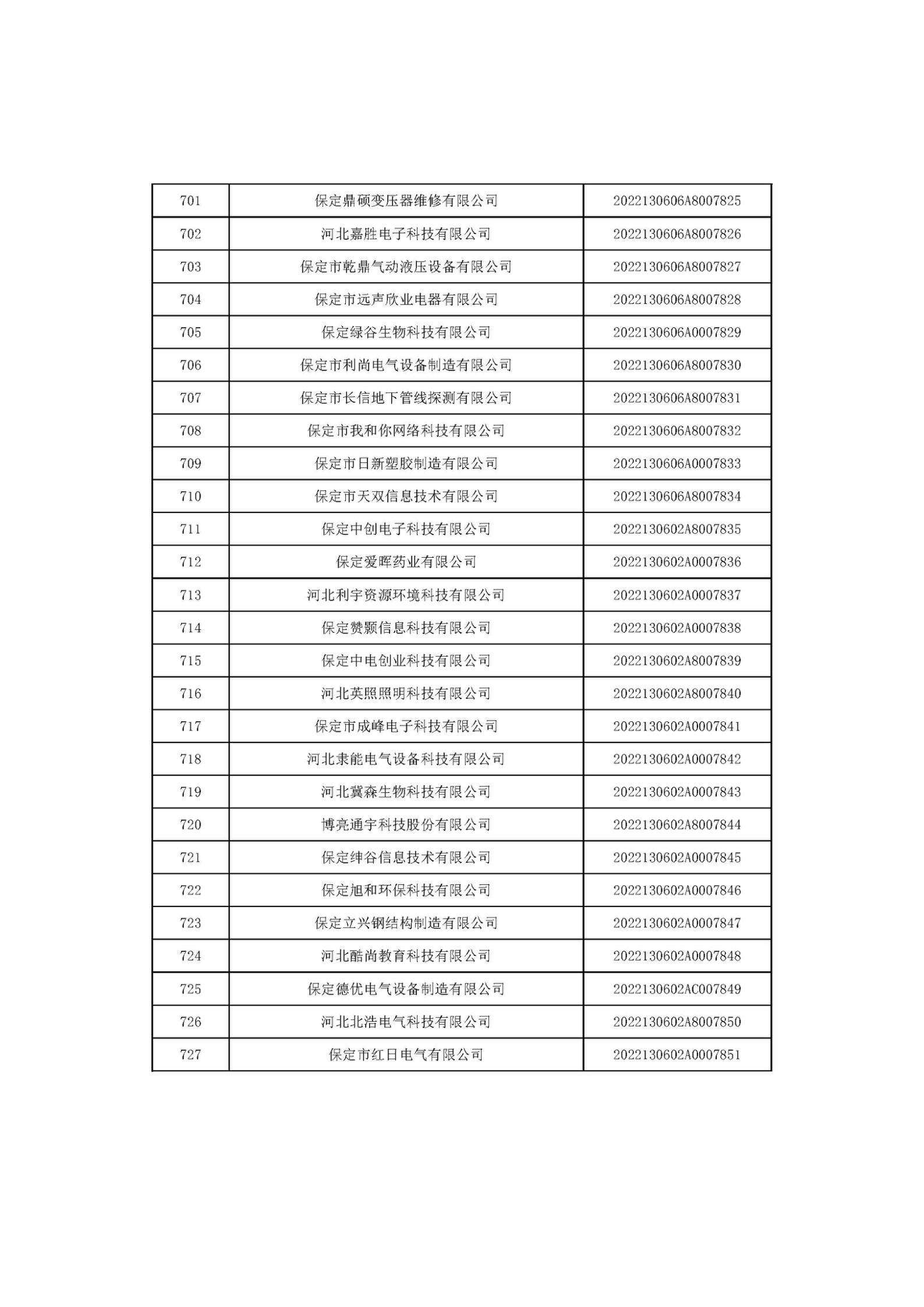 河北省2022年第6批入庫(kù)科技型中小企業(yè)名單_27.jpg