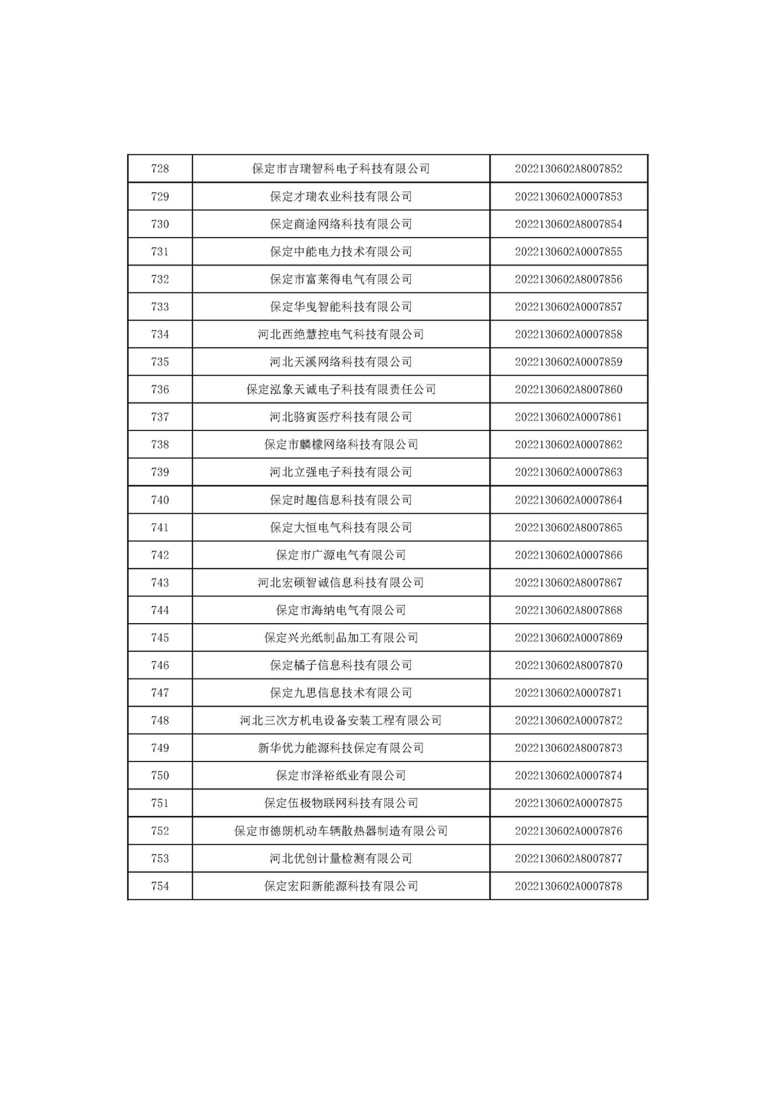 河北省2022年第6批入庫(kù)科技型中小企業(yè)名單_28.jpg