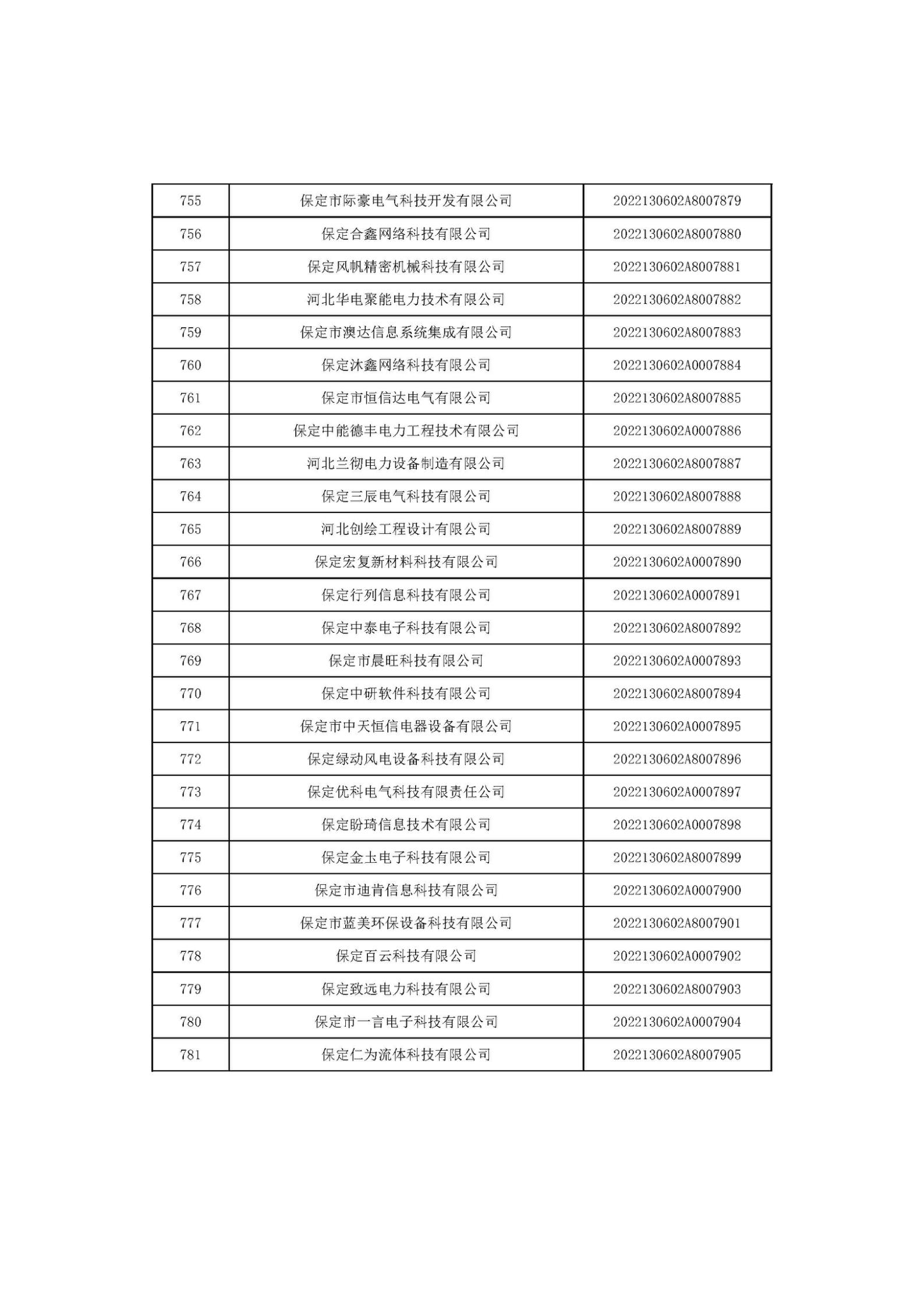 河北省2022年第6批入庫(kù)科技型中小企業(yè)名單_29.jpg