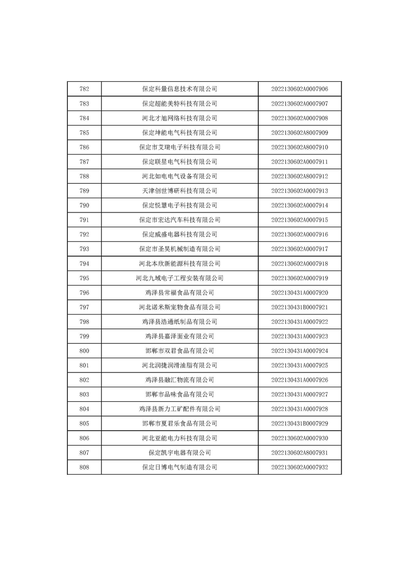 河北省2022年第6批入庫(kù)科技型中小企業(yè)名單_30.jpg