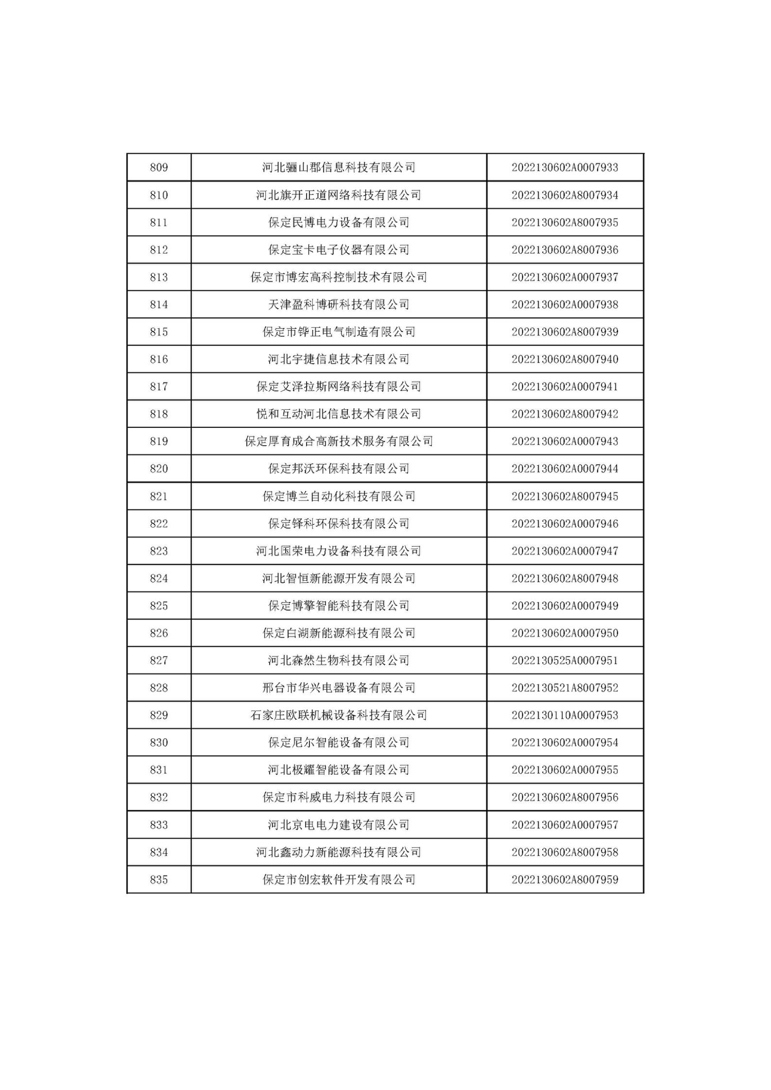 河北省2022年第6批入庫(kù)科技型中小企業(yè)名單_31.jpg