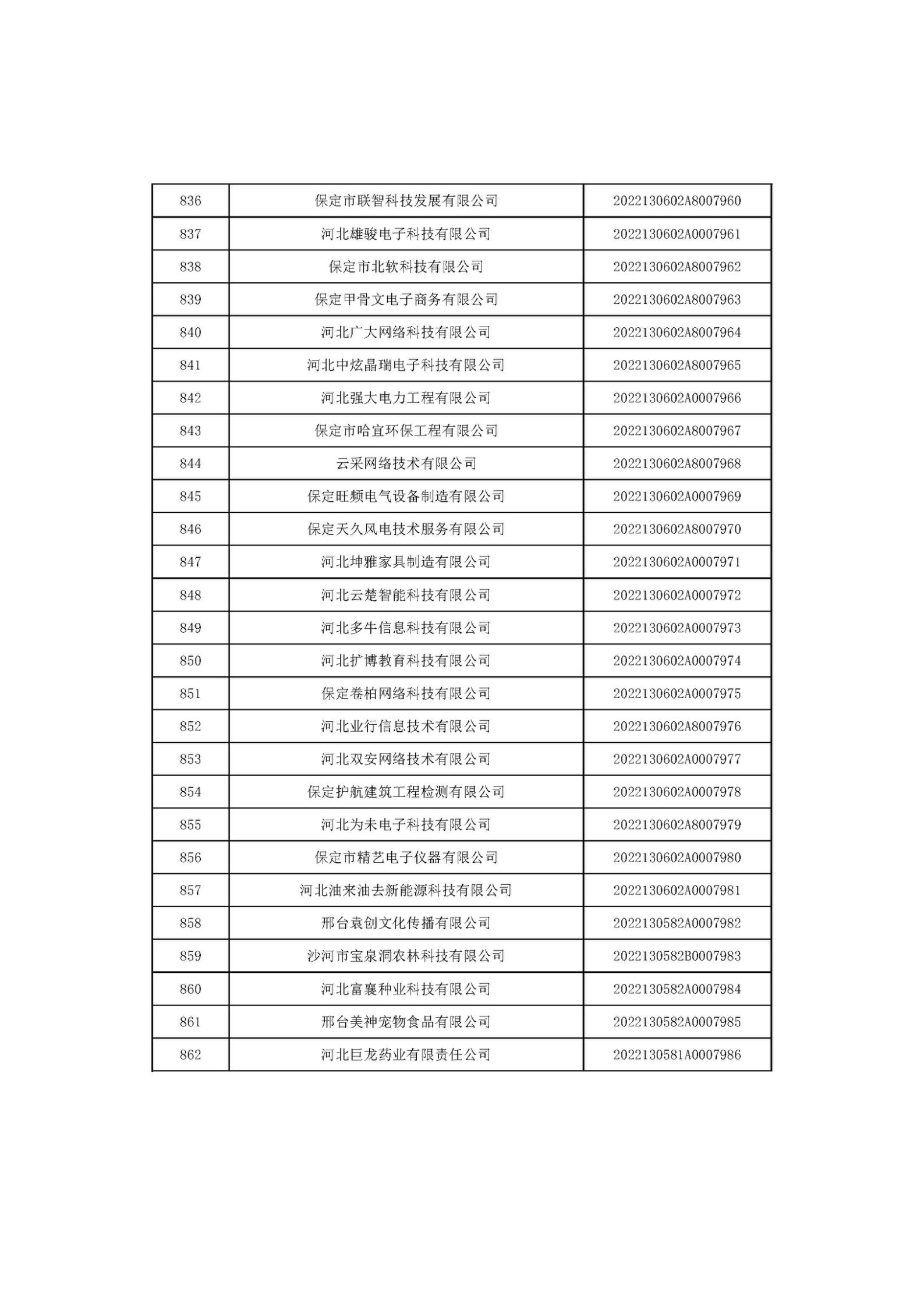 河北省2022年第6批入庫(kù)科技型中小企業(yè)名單_32.jpg