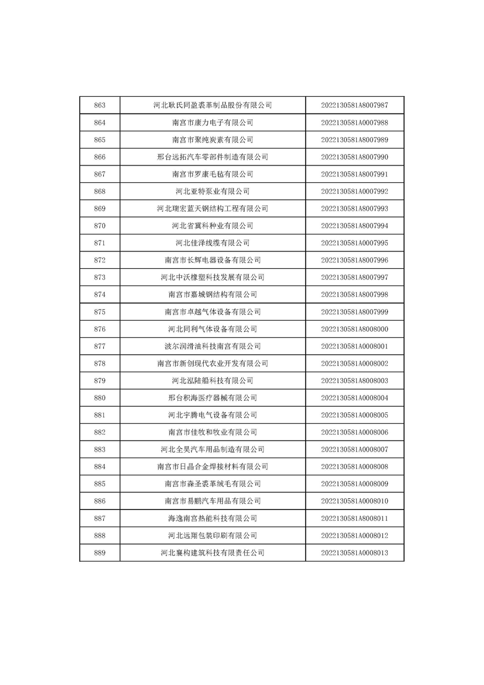 河北省2022年第6批入庫(kù)科技型中小企業(yè)名單_33.jpg