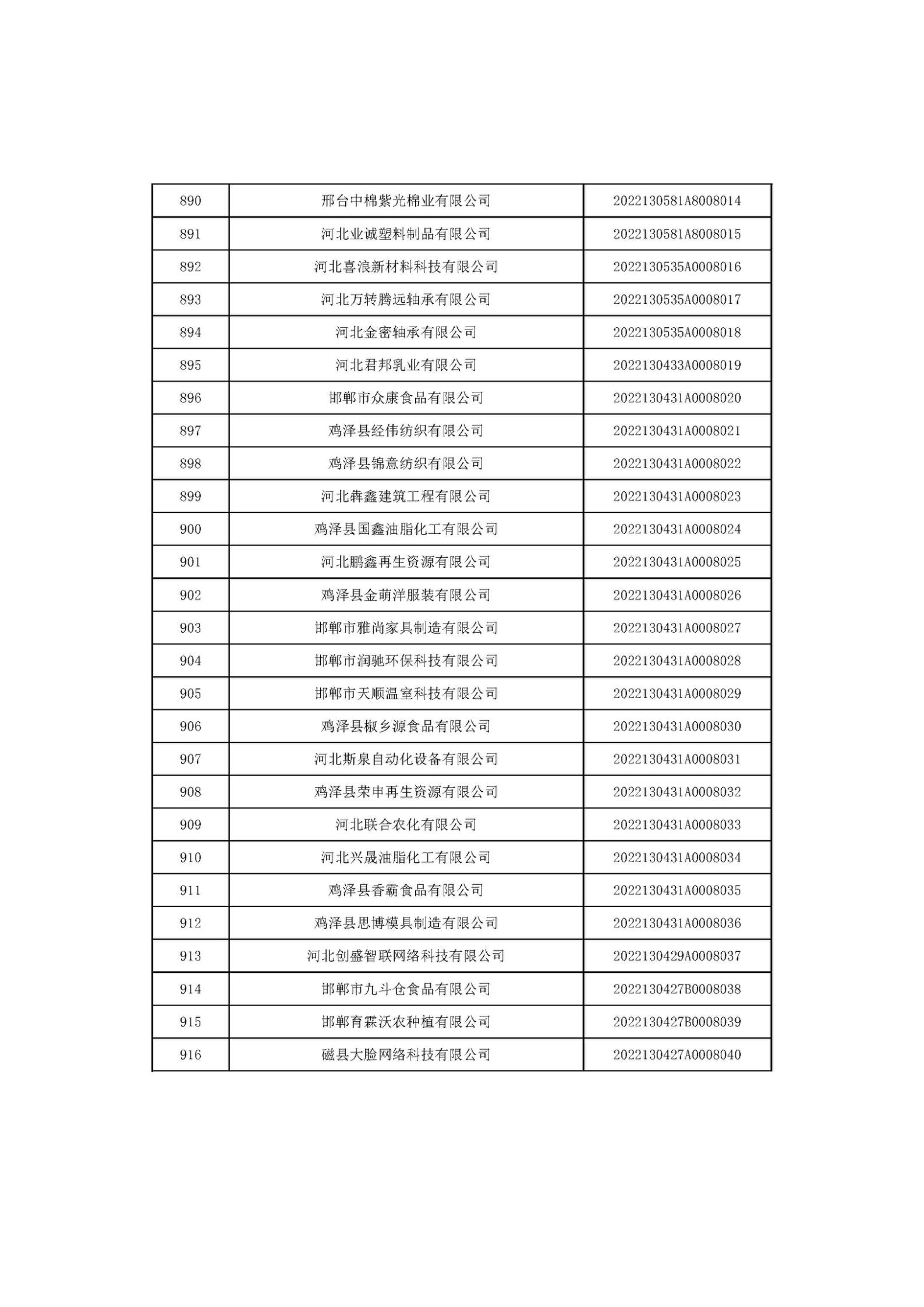 河北省2022年第6批入庫(kù)科技型中小企業(yè)名單_34.jpg