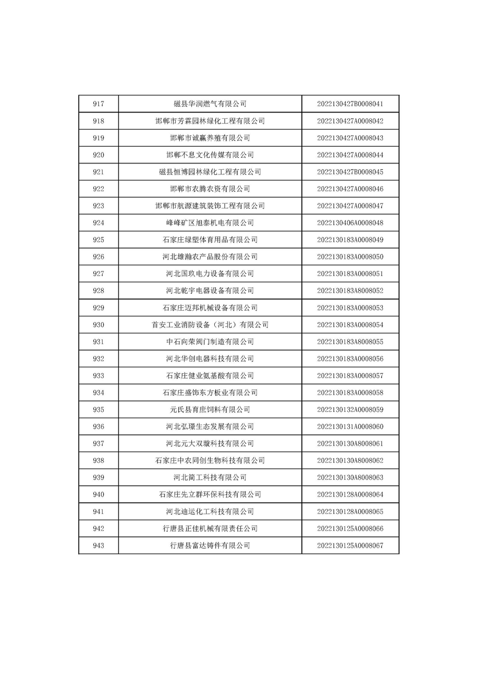 河北省2022年第6批入庫(kù)科技型中小企業(yè)名單_35.jpg