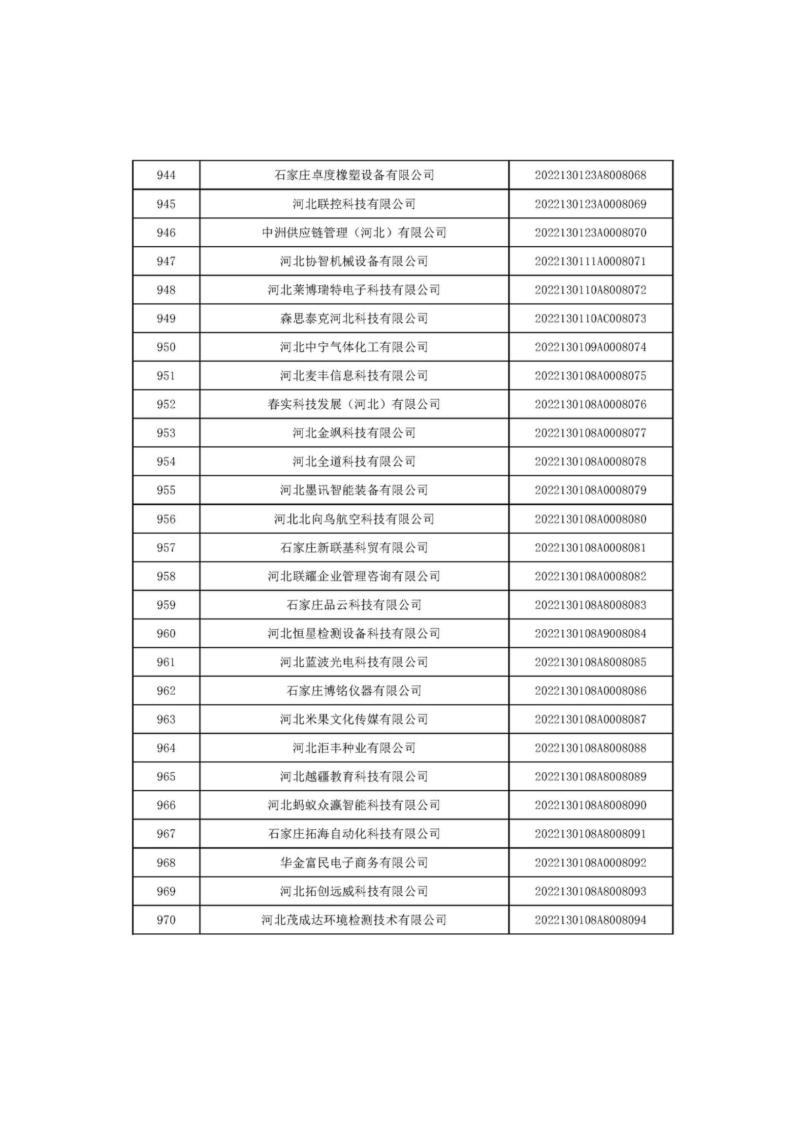 河北省2022年第6批入庫(kù)科技型中小企業(yè)名單_36.jpg