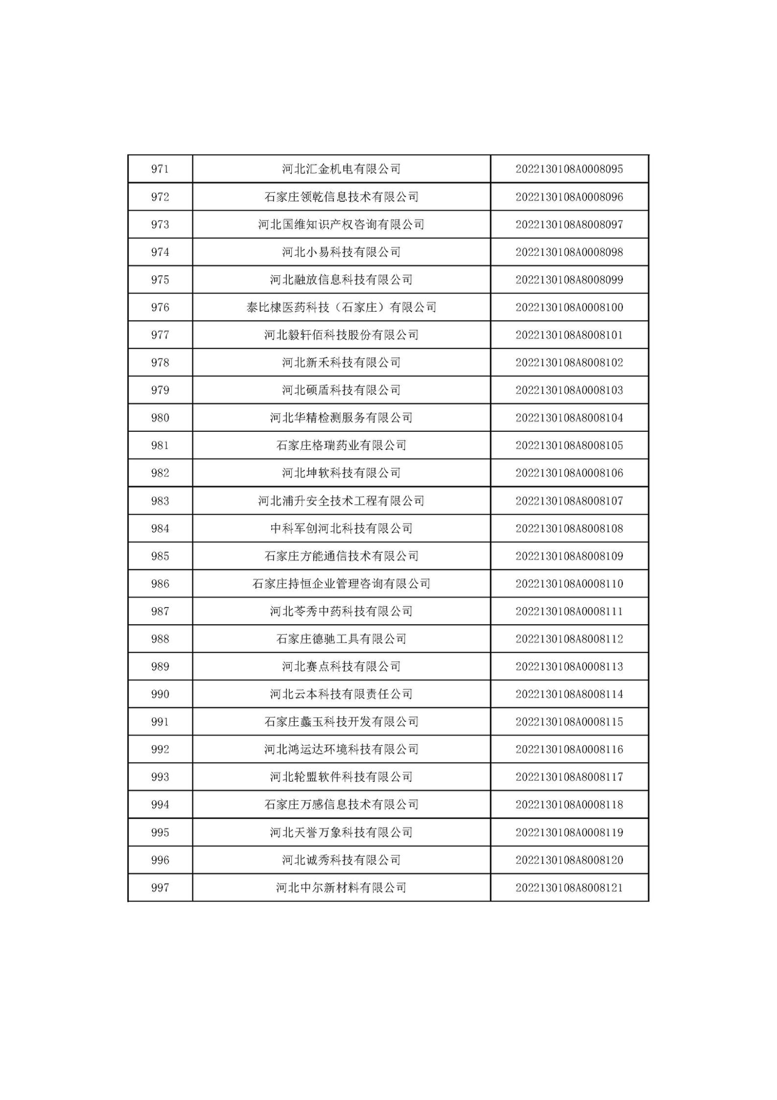 河北省2022年第6批入庫(kù)科技型中小企業(yè)名單_37.jpg