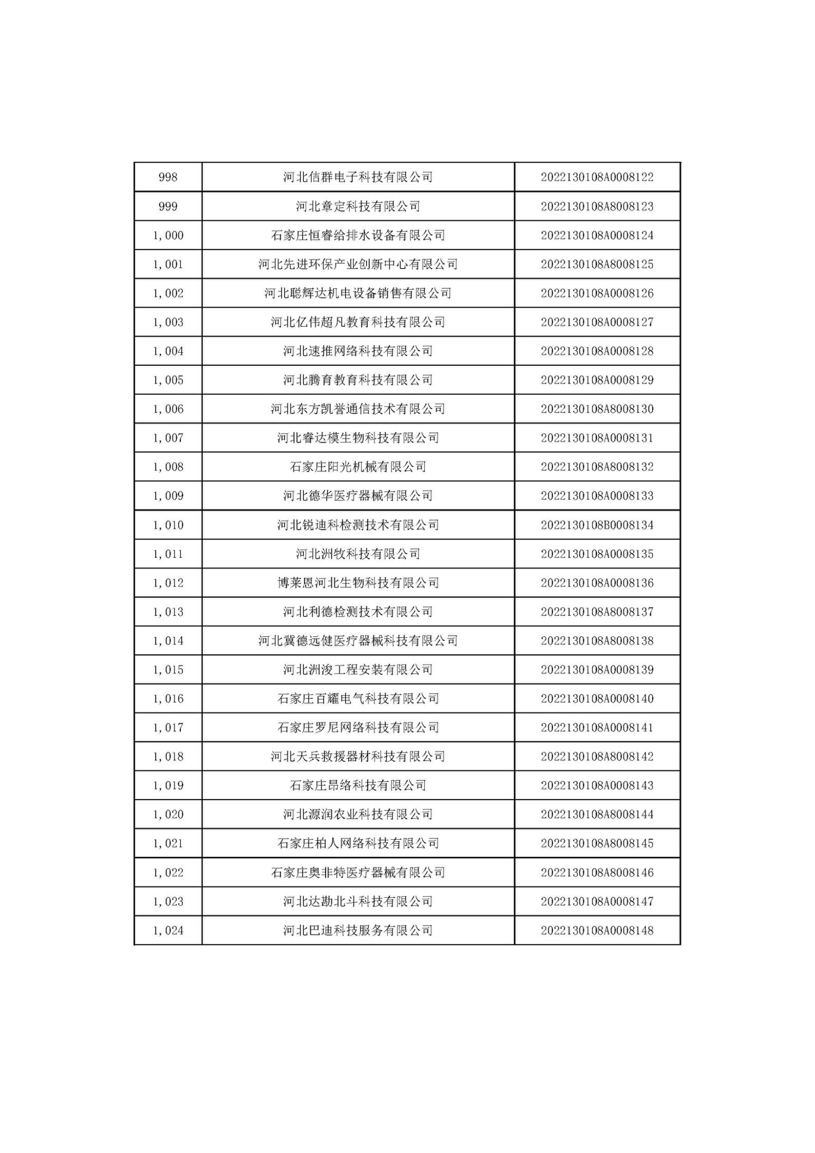 河北省2022年第6批入庫(kù)科技型中小企業(yè)名單_38.jpg