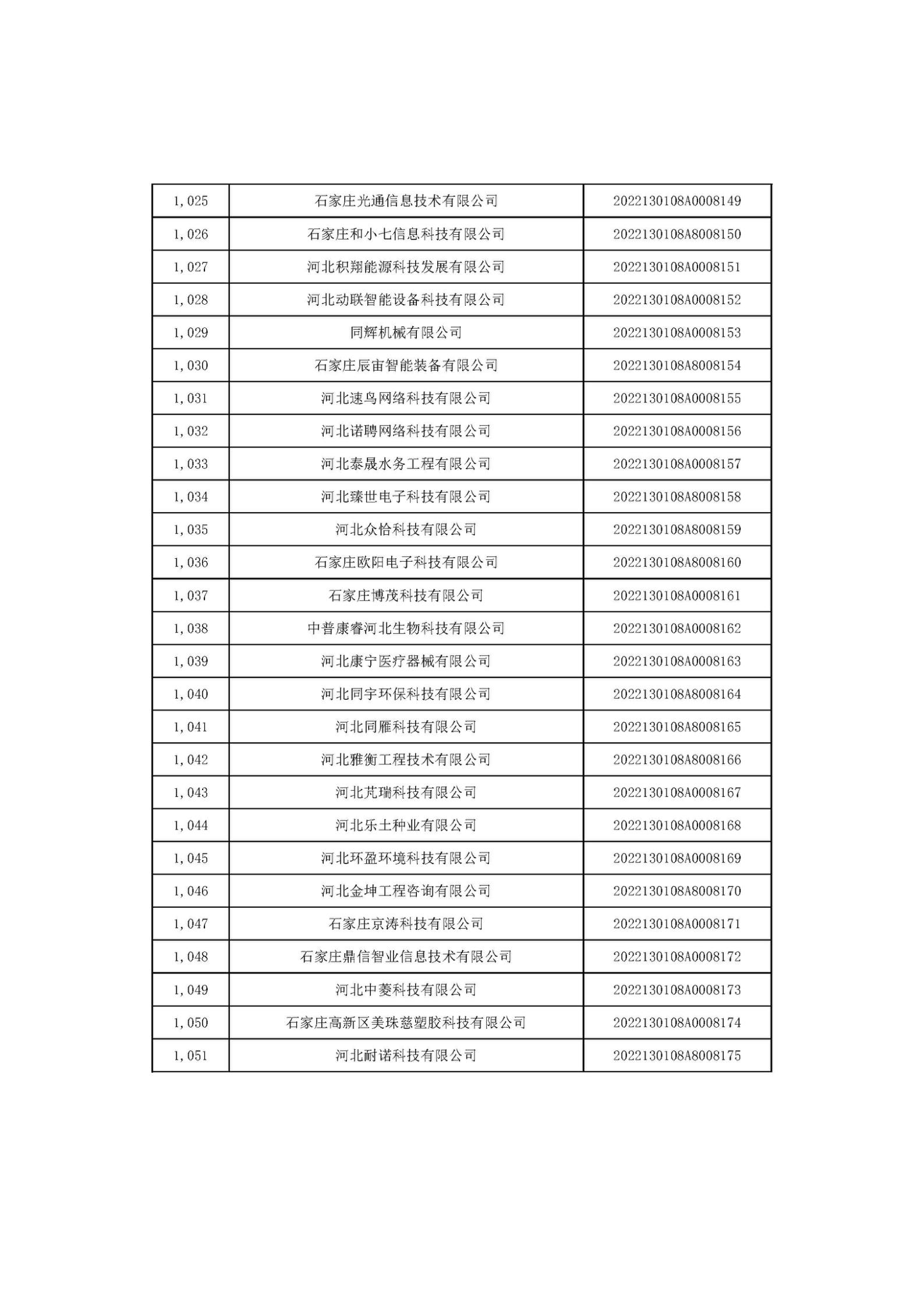 河北省2022年第6批入庫(kù)科技型中小企業(yè)名單_39.jpg