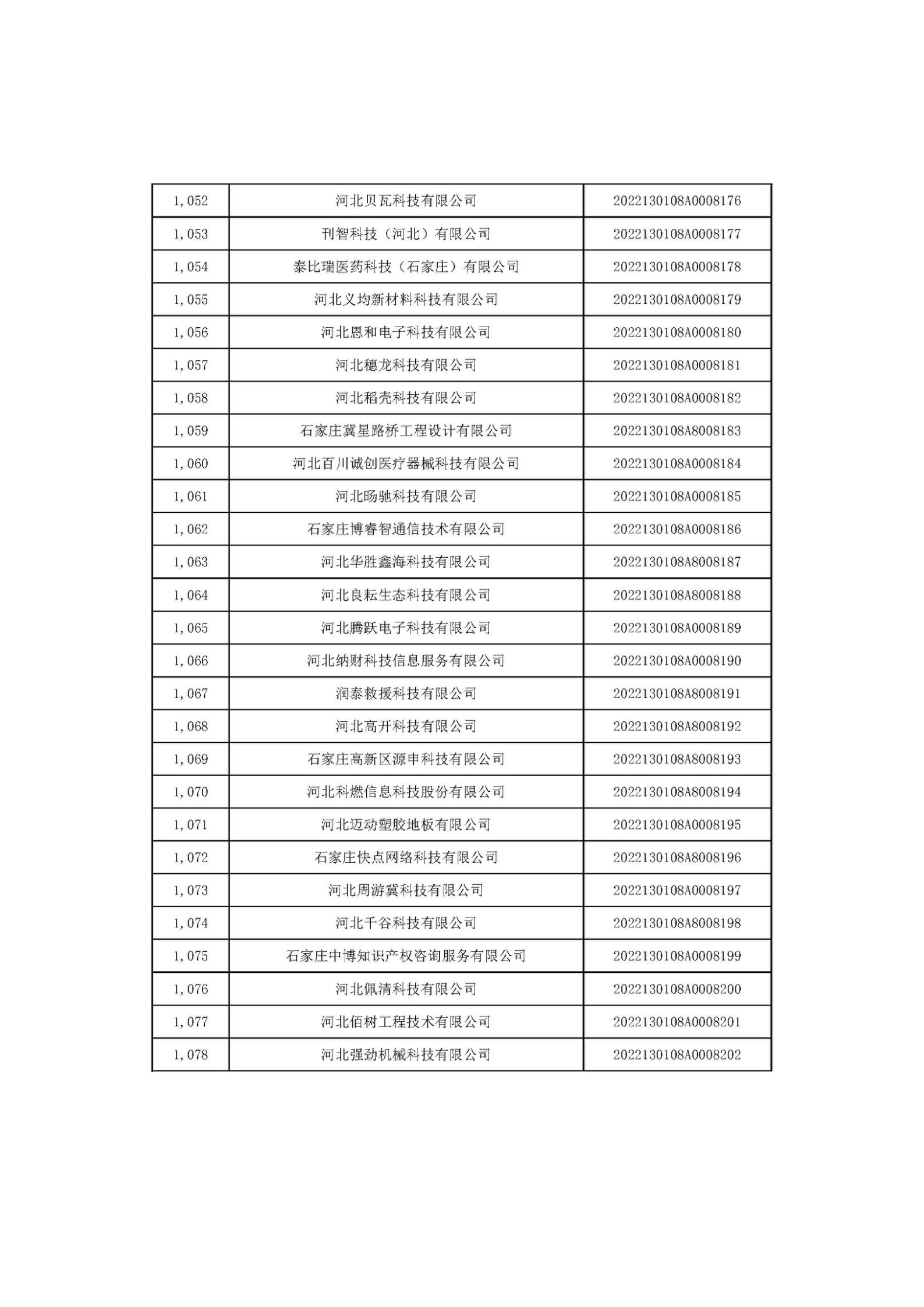 河北省2022年第6批入庫(kù)科技型中小企業(yè)名單_40.jpg