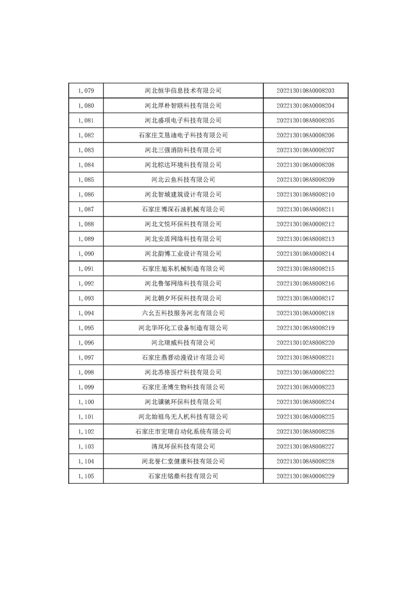 河北省2022年第6批入庫(kù)科技型中小企業(yè)名單_41.jpg