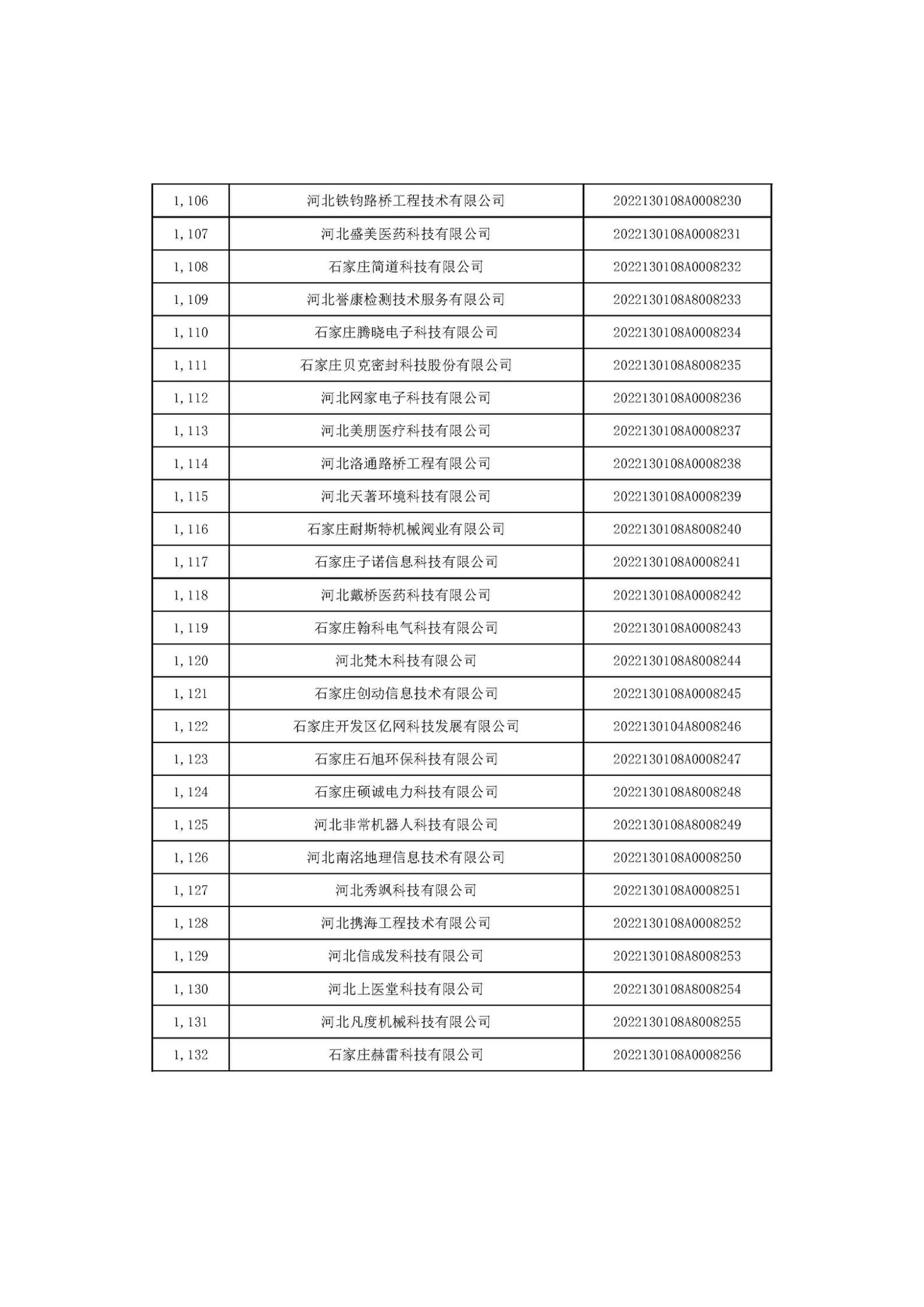 河北省2022年第6批入庫(kù)科技型中小企業(yè)名單_42.jpg