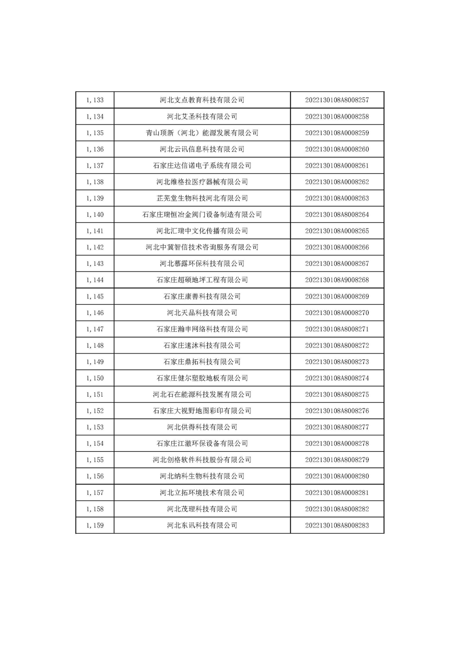 河北省2022年第6批入庫(kù)科技型中小企業(yè)名單_43.jpg