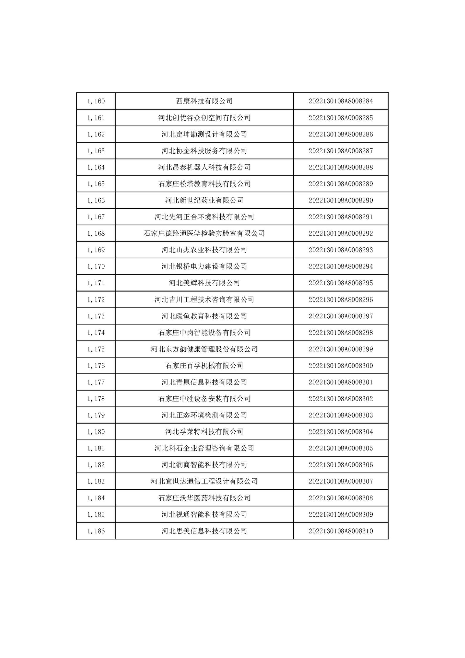 河北省2022年第6批入庫(kù)科技型中小企業(yè)名單_44.jpg