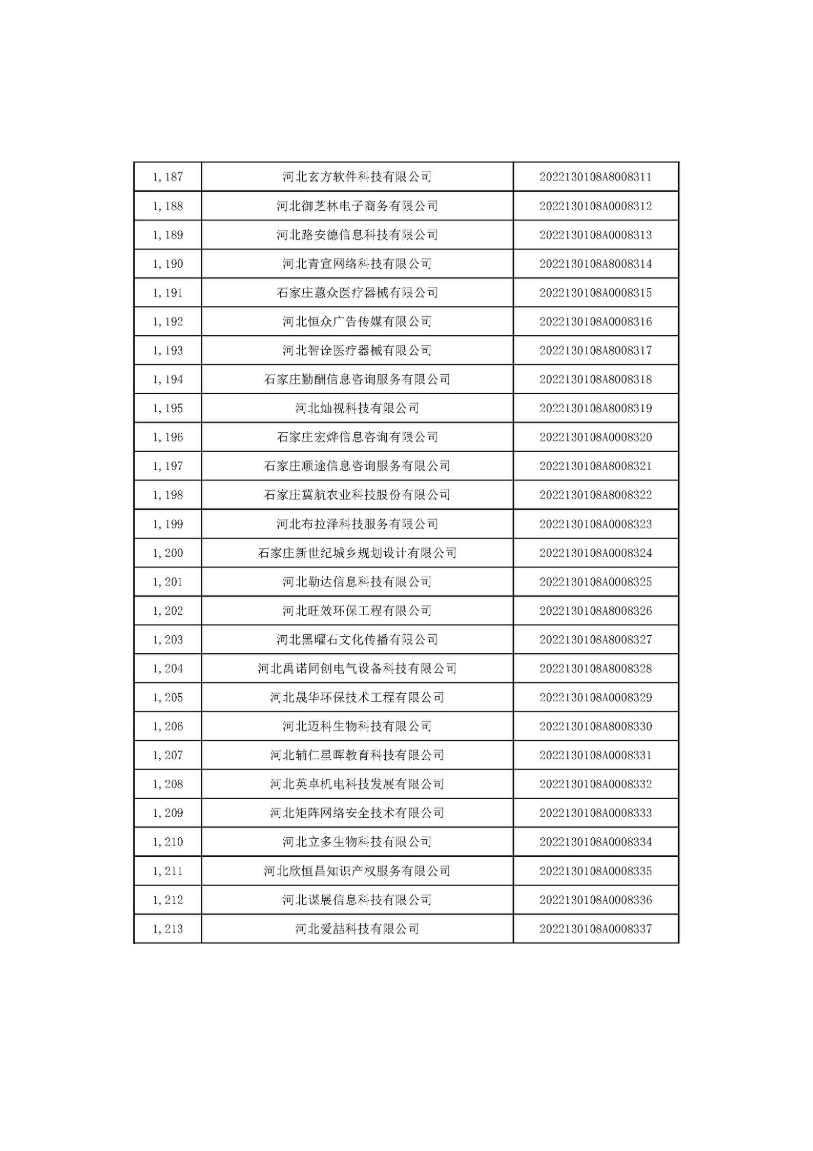 河北省2022年第6批入庫(kù)科技型中小企業(yè)名單_45.jpg