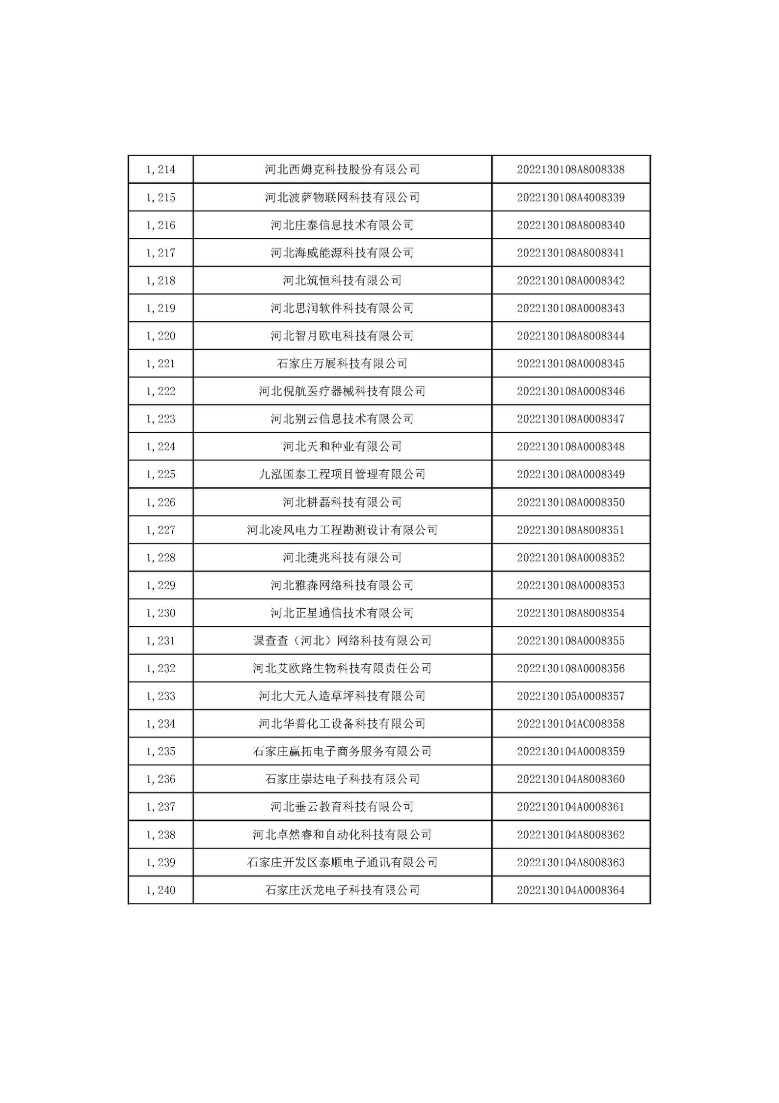 河北省2022年第6批入庫(kù)科技型中小企業(yè)名單_46.jpg