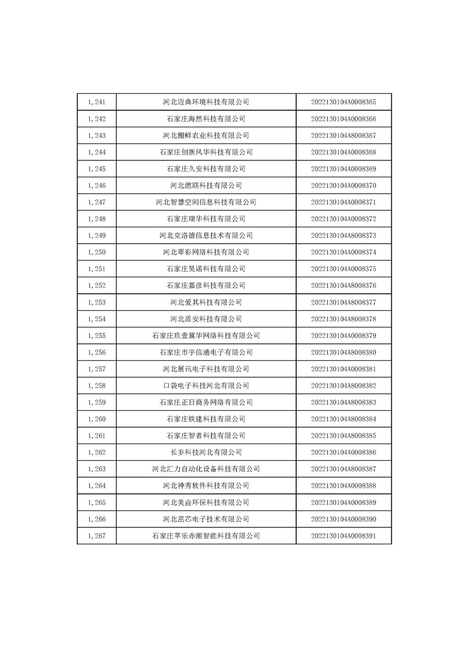 河北省2022年第6批入庫(kù)科技型中小企業(yè)名單_47.jpg