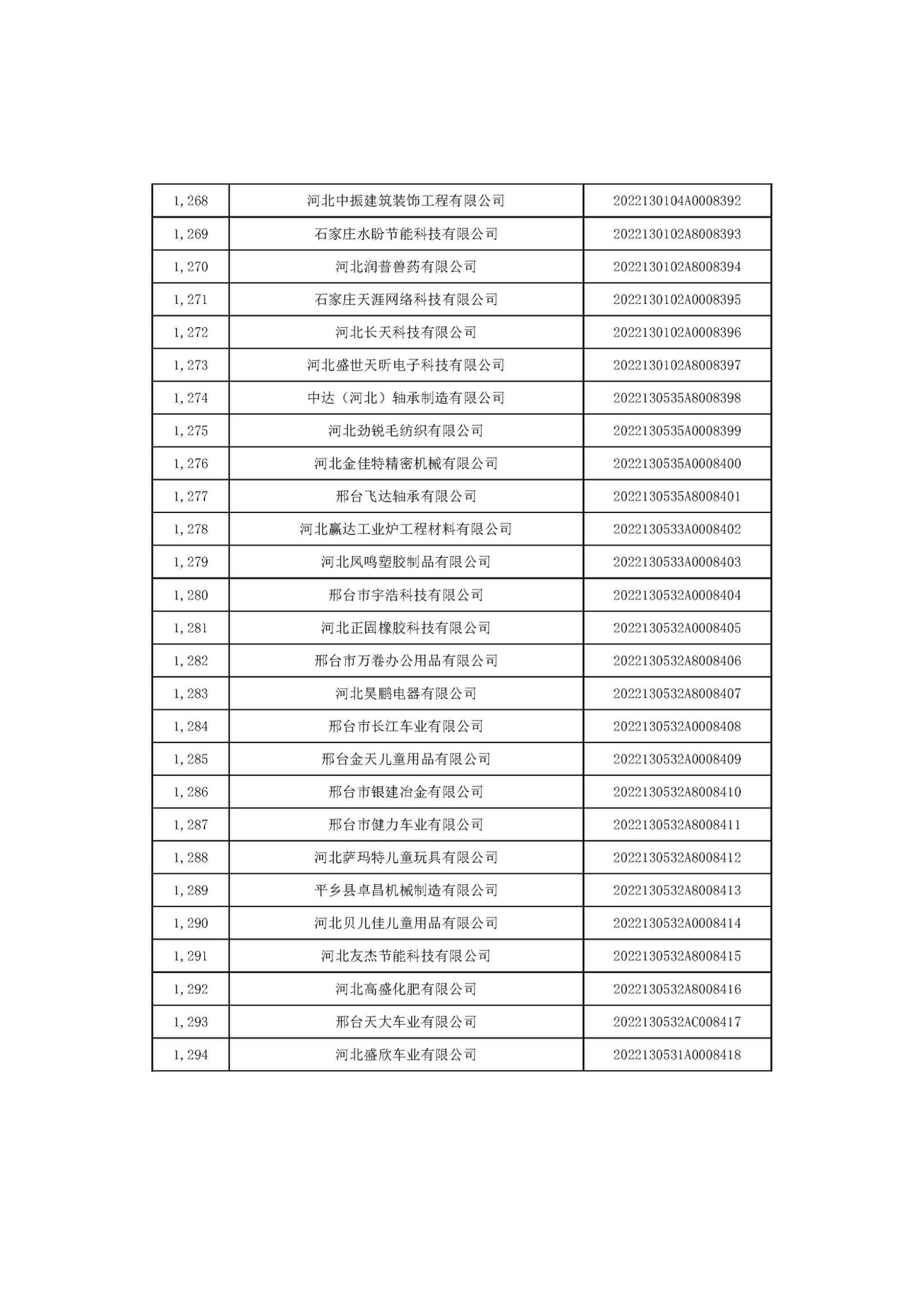 河北省2022年第6批入庫(kù)科技型中小企業(yè)名單_48.jpg