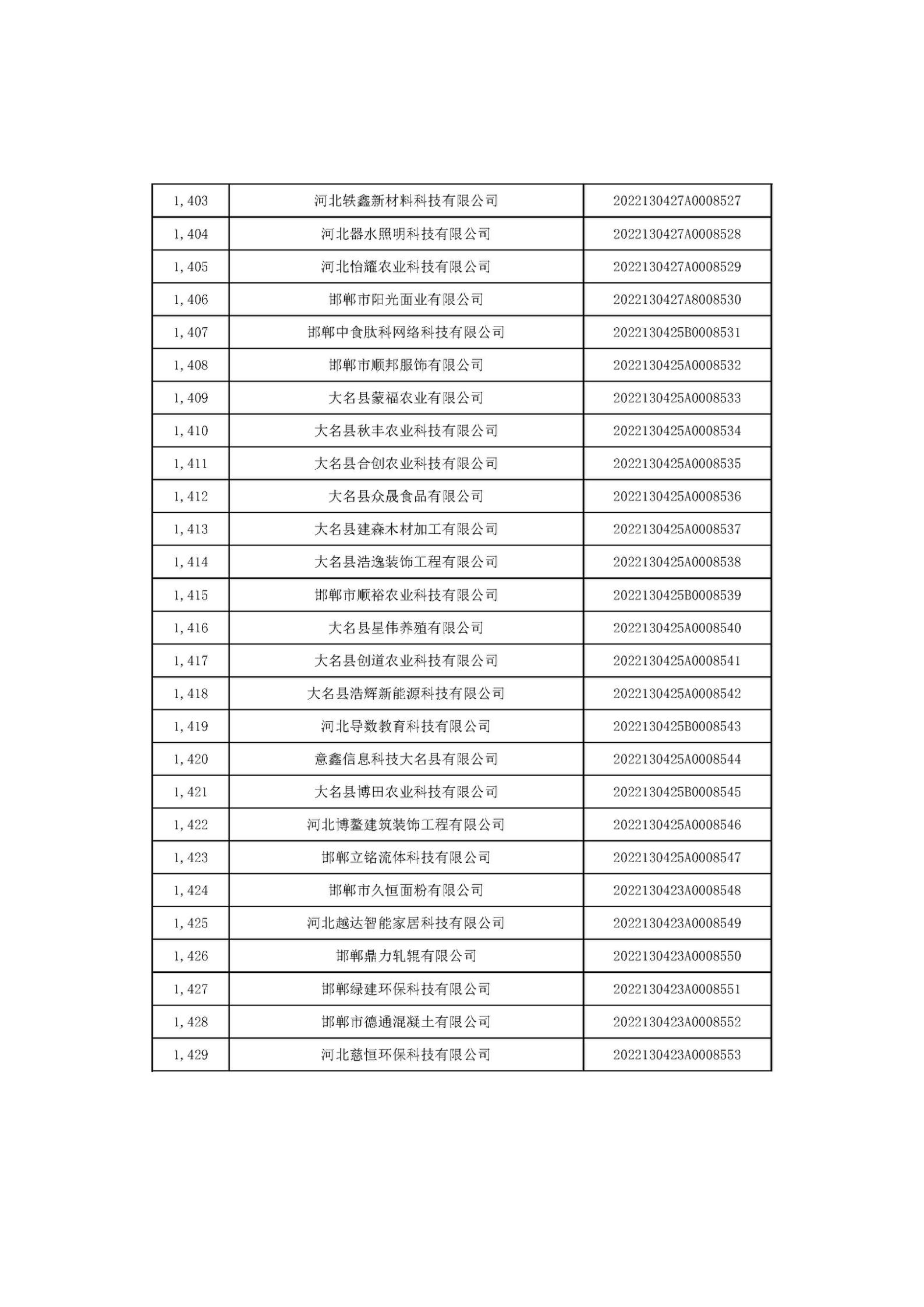 河北省2022年第6批入庫(kù)科技型中小企業(yè)名單_53.jpg