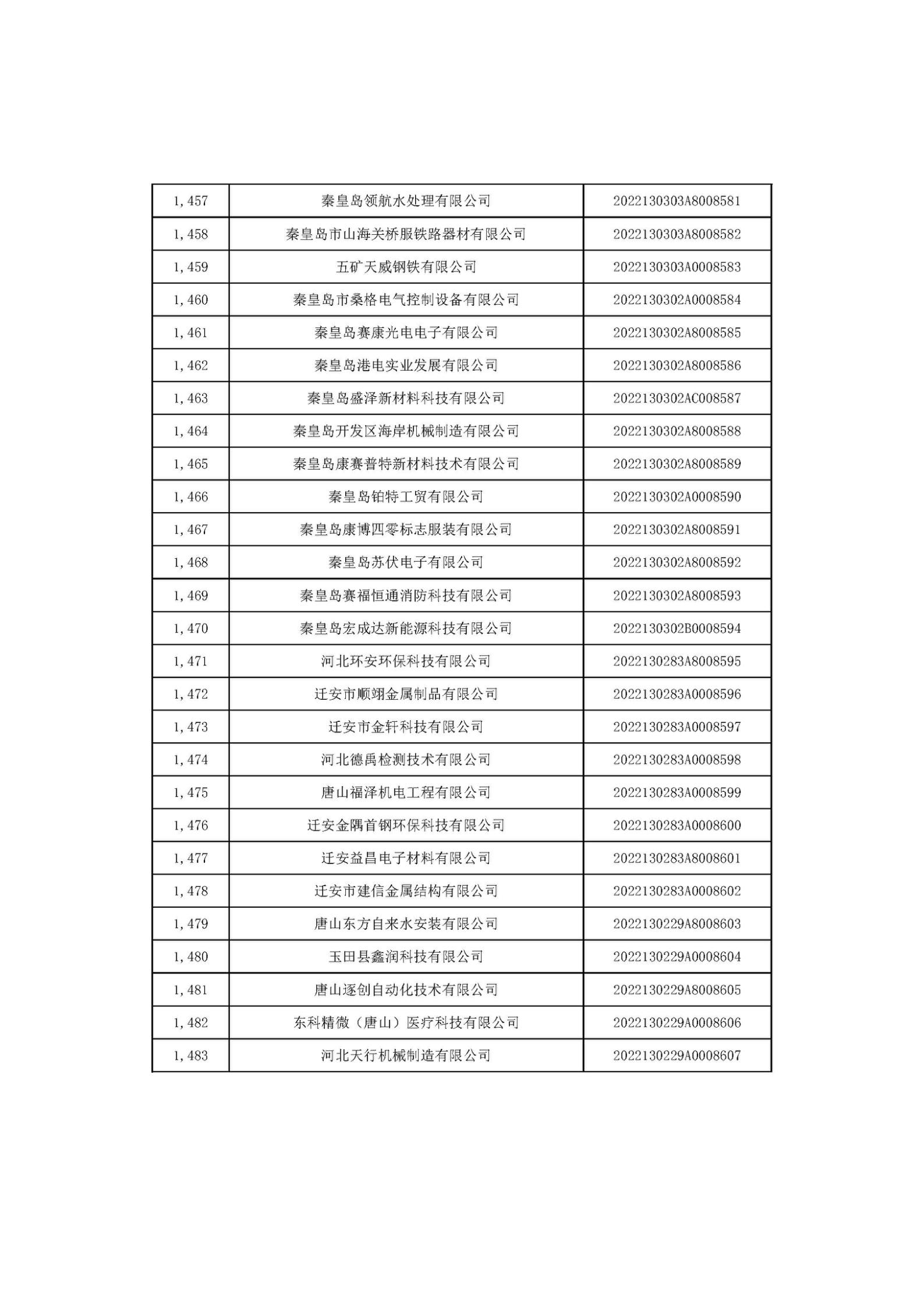 河北省2022年第6批入庫(kù)科技型中小企業(yè)名單_55.jpg