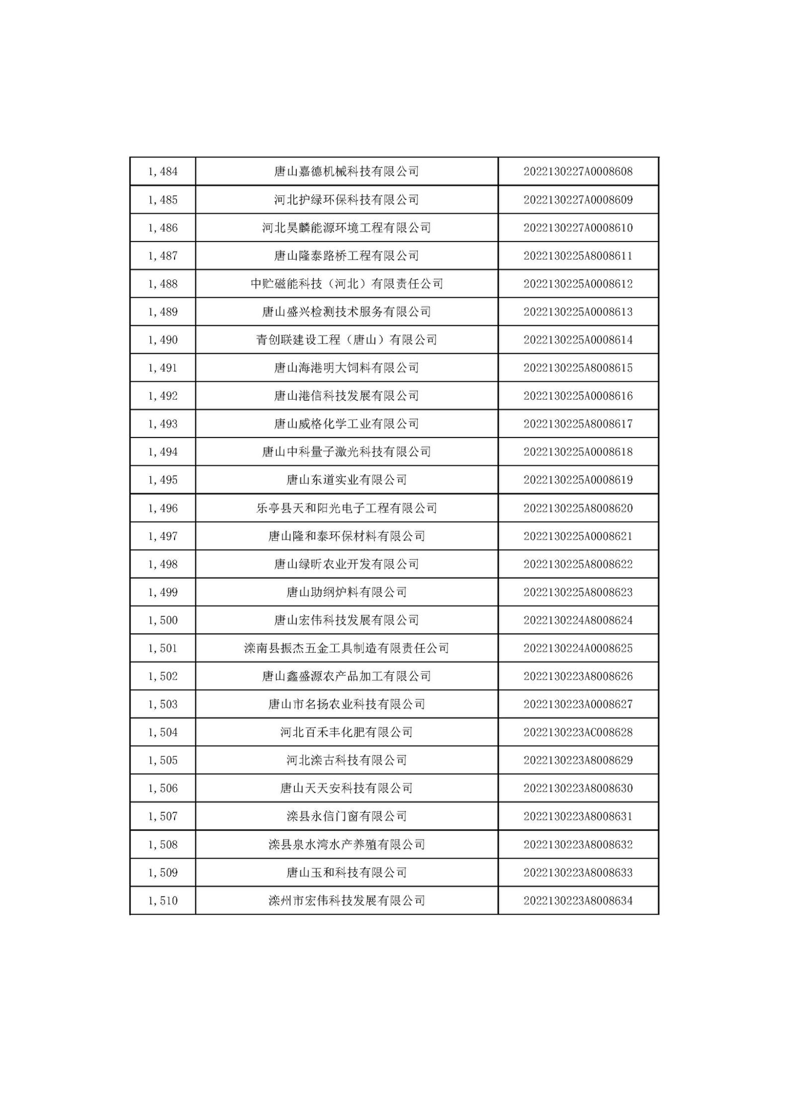 河北省2022年第6批入庫(kù)科技型中小企業(yè)名單_56.jpg