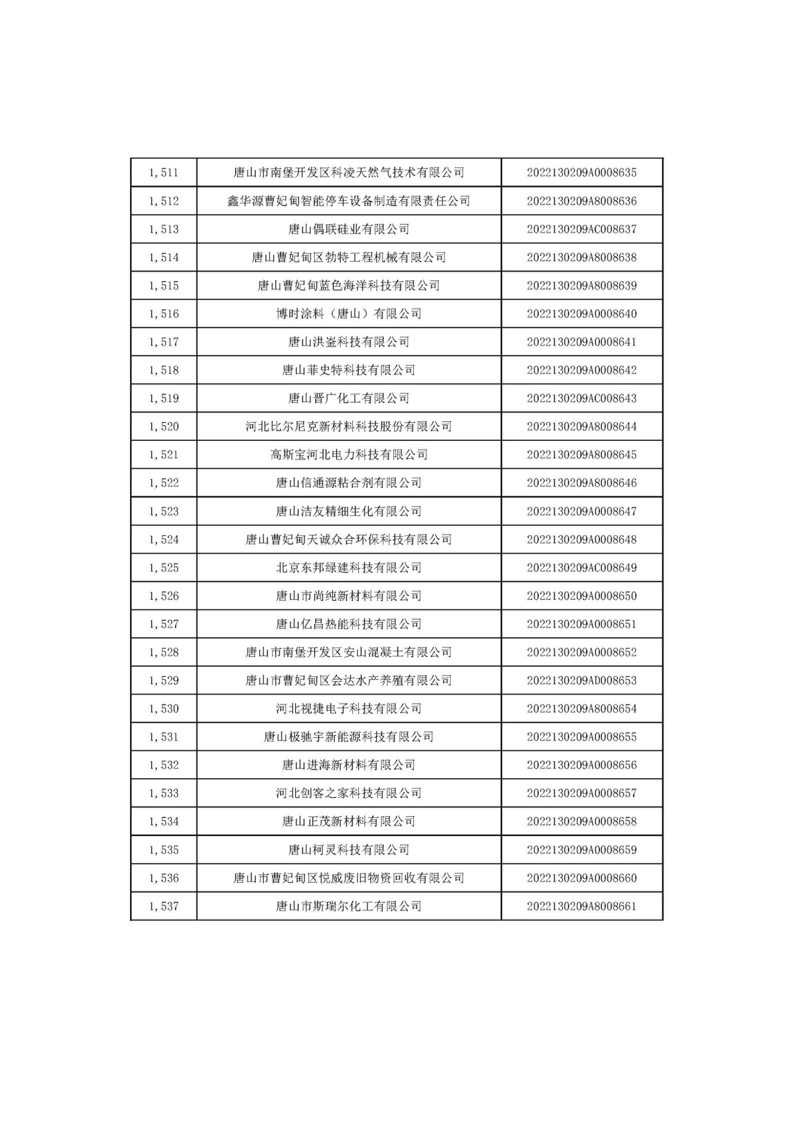 河北省2022年第6批入庫(kù)科技型中小企業(yè)名單_57.jpg