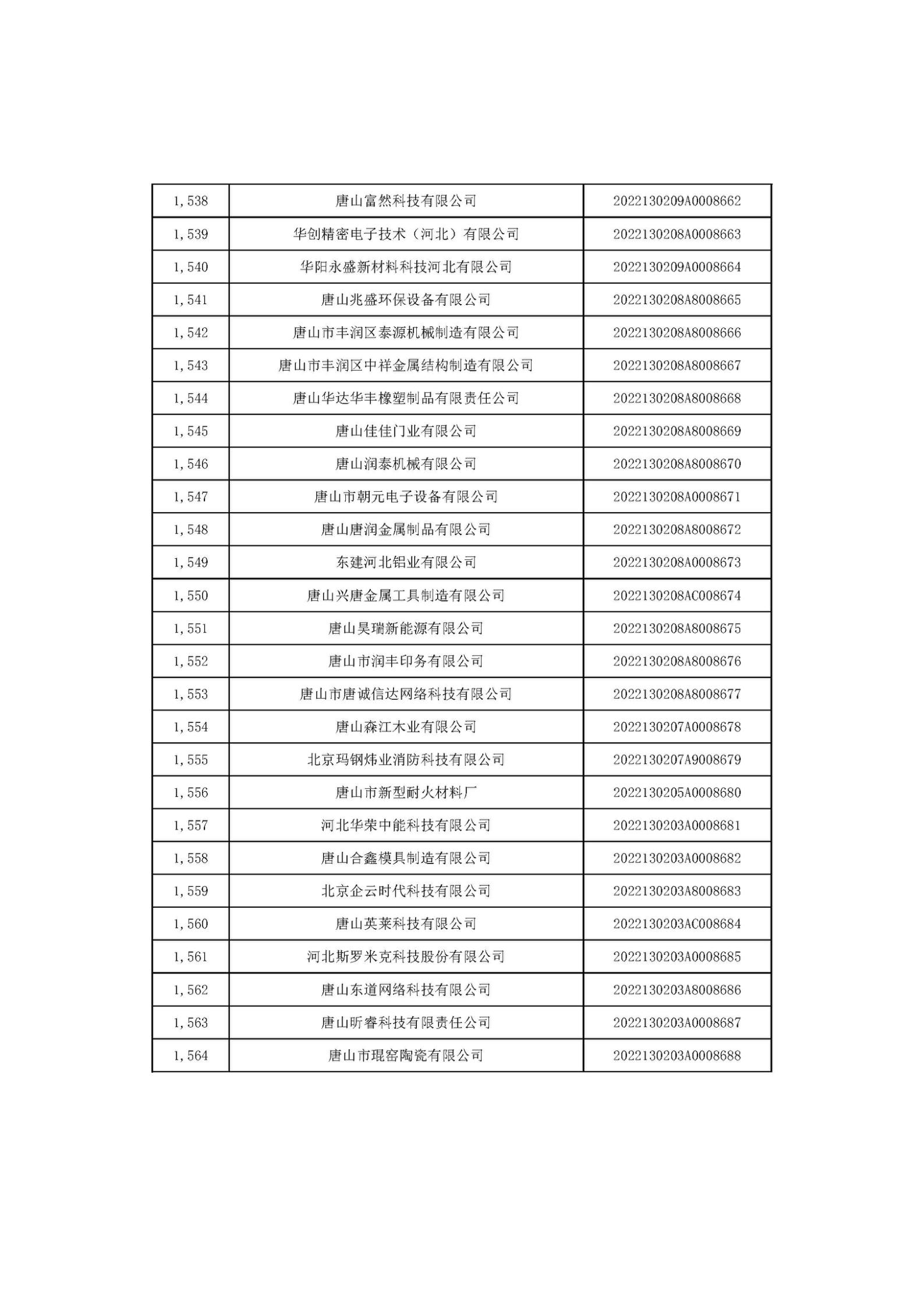 河北省2022年第6批入庫(kù)科技型中小企業(yè)名單_58.jpg