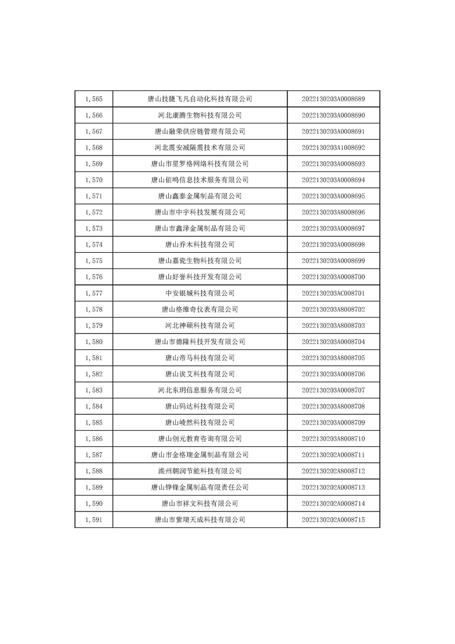 河北省2022年第6批入庫(kù)科技型中小企業(yè)名單_59.jpg