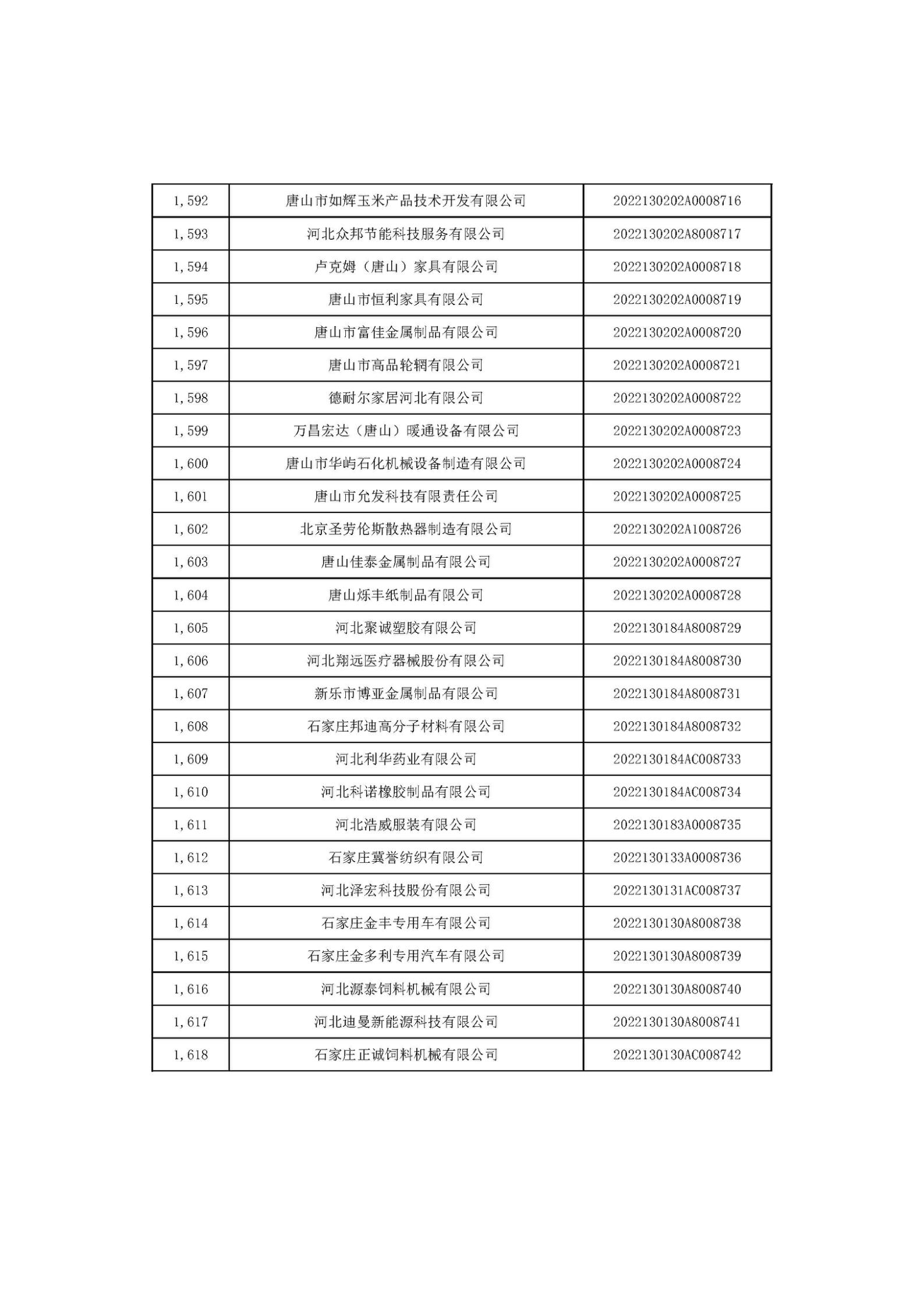 河北省2022年第6批入庫(kù)科技型中小企業(yè)名單_60.jpg