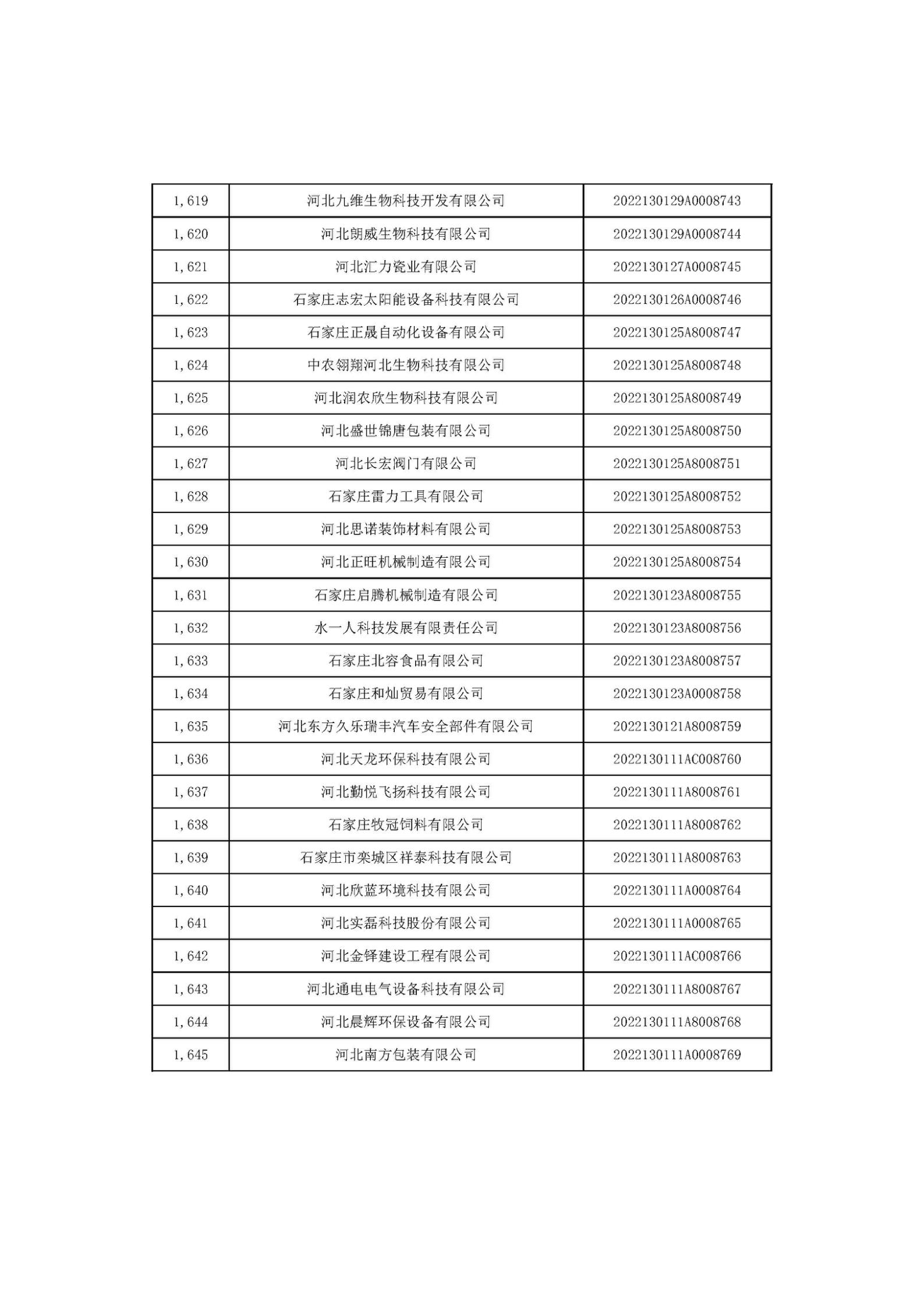 河北省2022年第6批入庫(kù)科技型中小企業(yè)名單_61.jpg