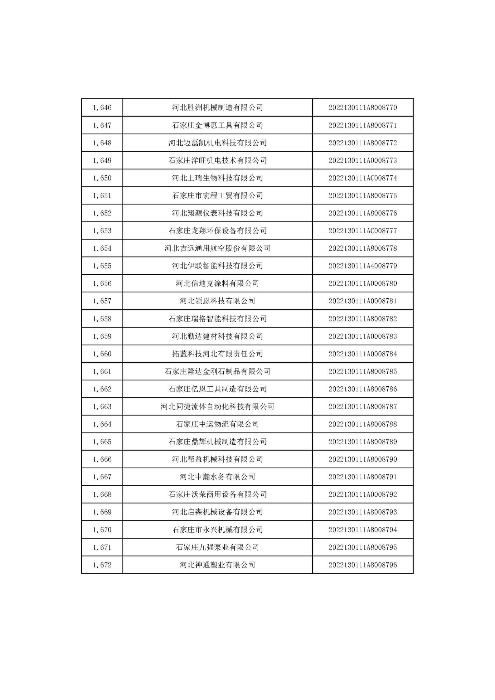 河北省2022年第6批入庫(kù)科技型中小企業(yè)名單_62.jpg