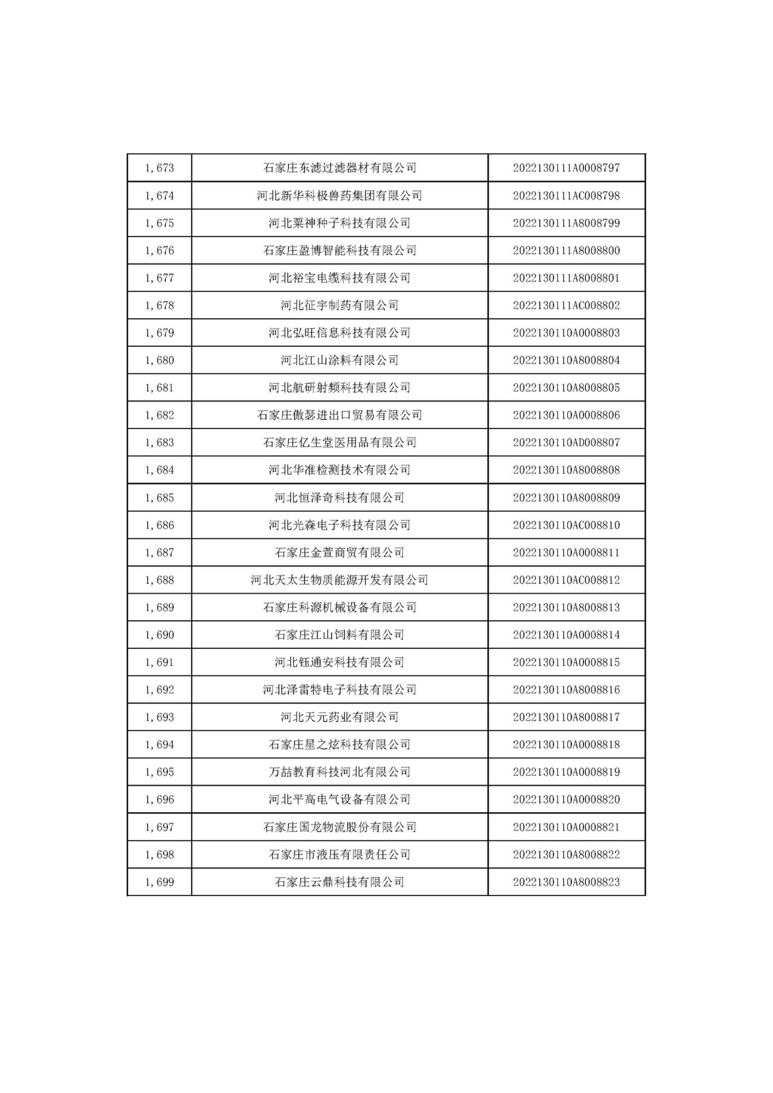 河北省2022年第6批入庫(kù)科技型中小企業(yè)名單_63.jpg