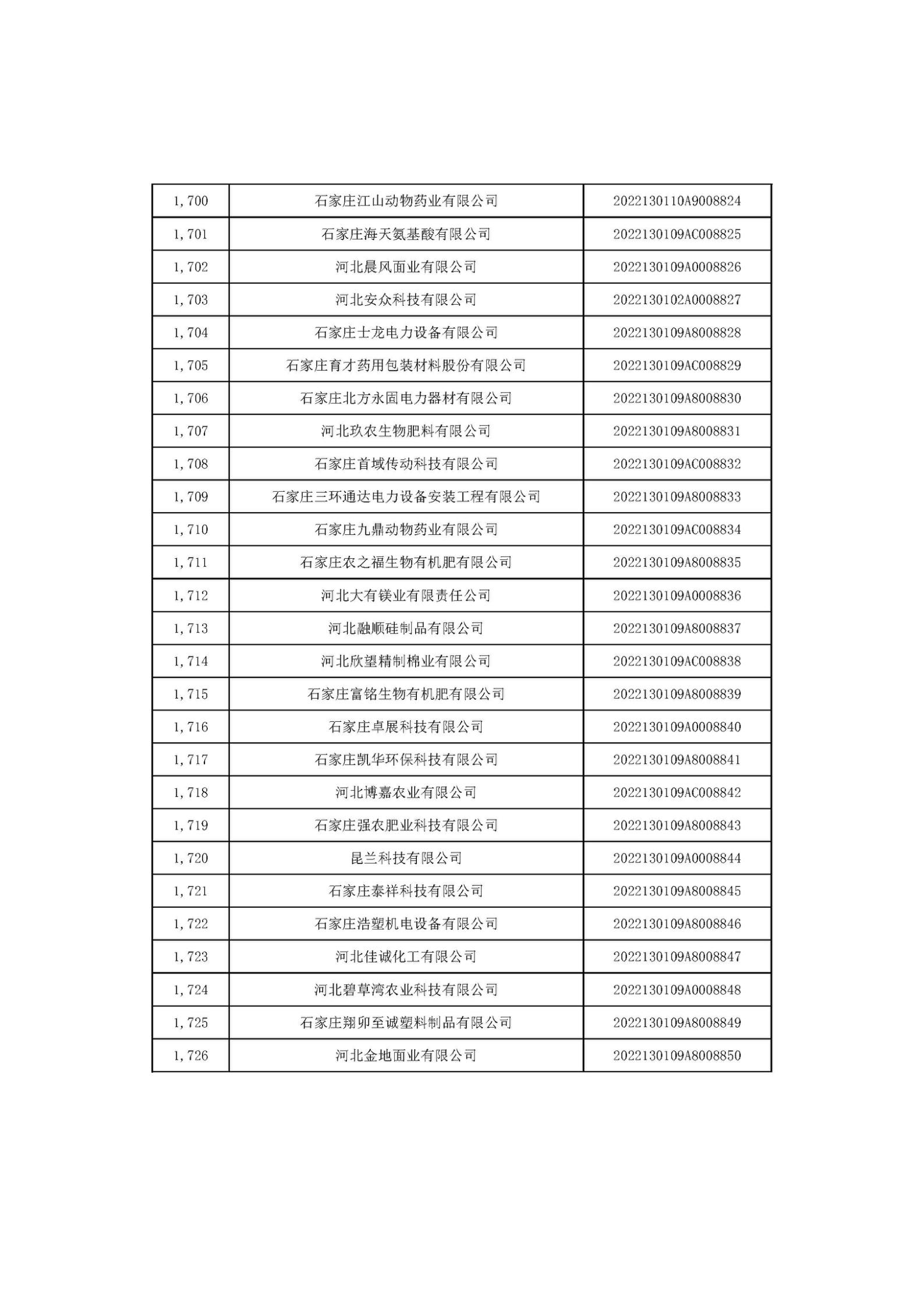 河北省2022年第6批入庫(kù)科技型中小企業(yè)名單_64.jpg