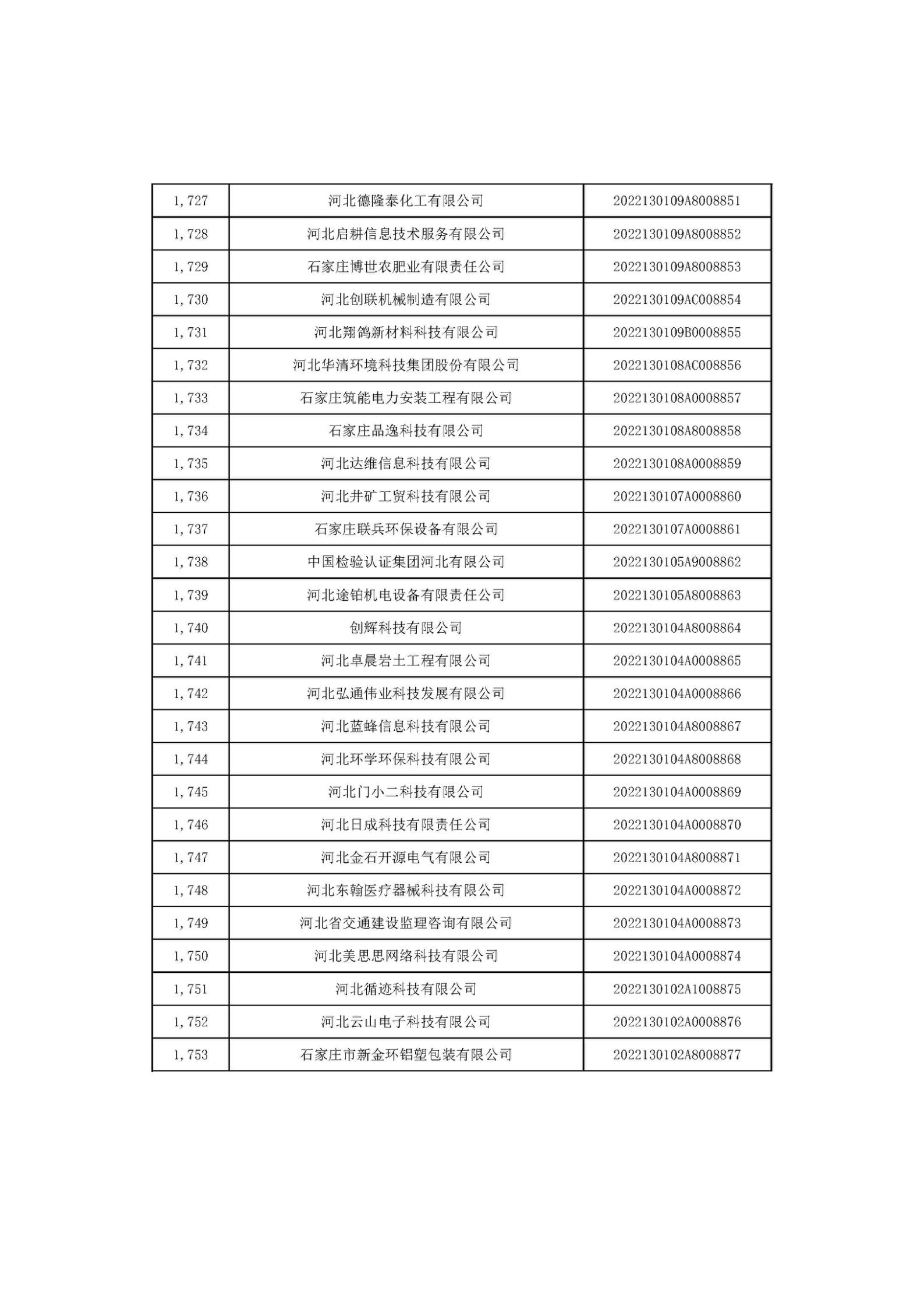 河北省2022年第6批入庫(kù)科技型中小企業(yè)名單_65.jpg