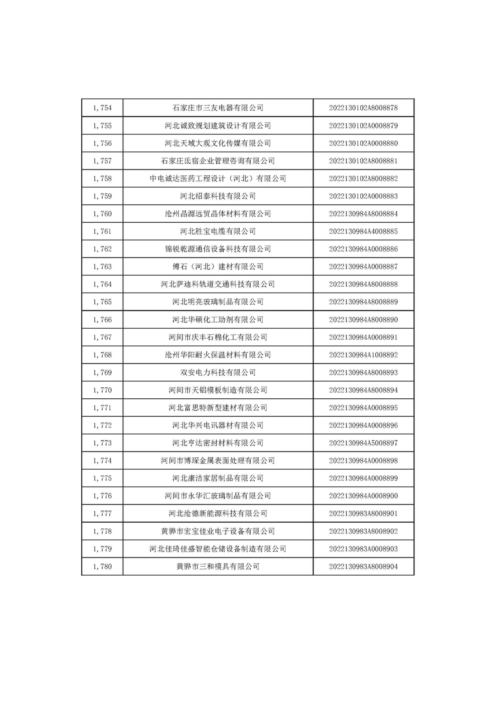 河北省2022年第6批入庫(kù)科技型中小企業(yè)名單_66.jpg