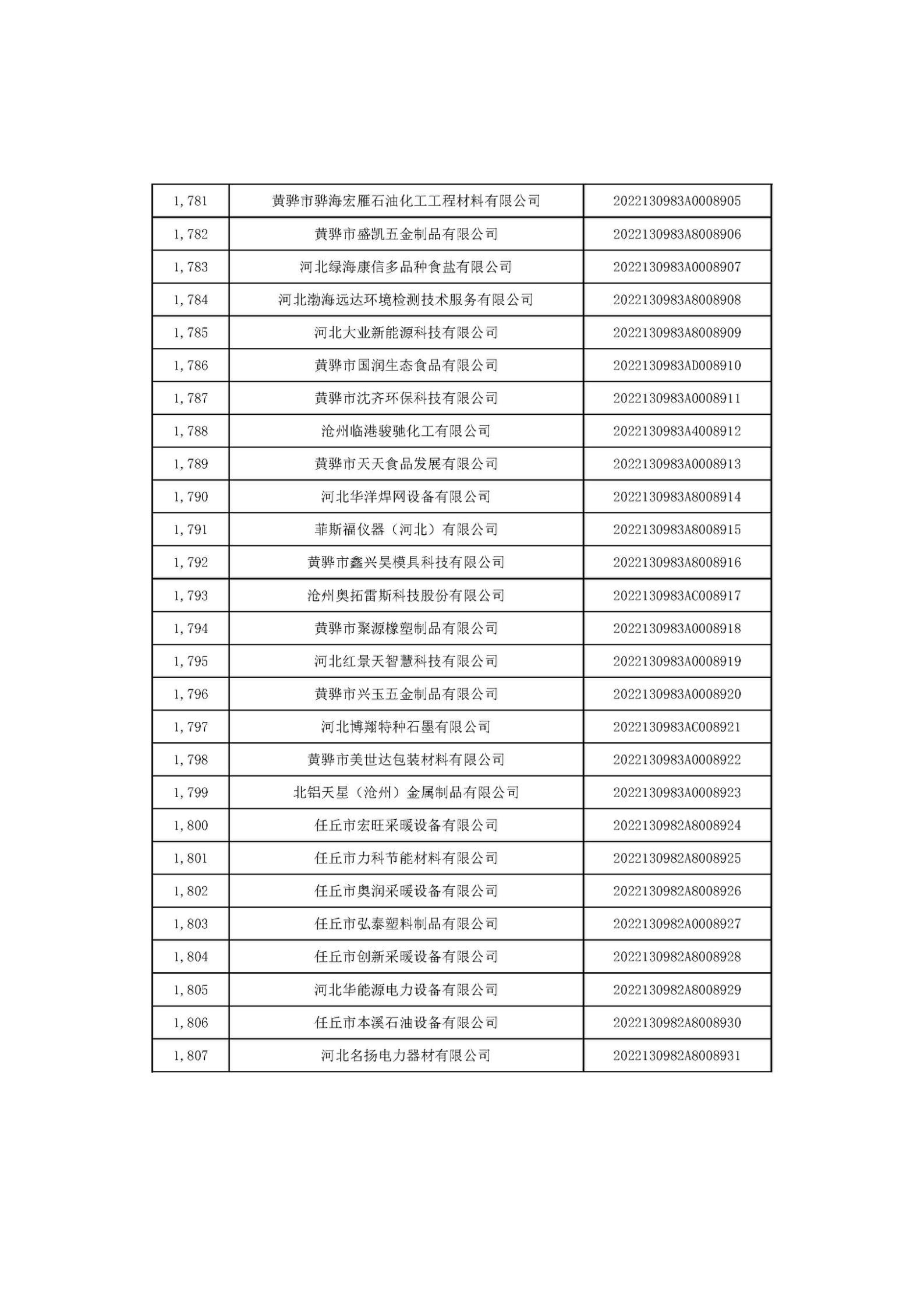 河北省2022年第6批入庫(kù)科技型中小企業(yè)名單_67.jpg