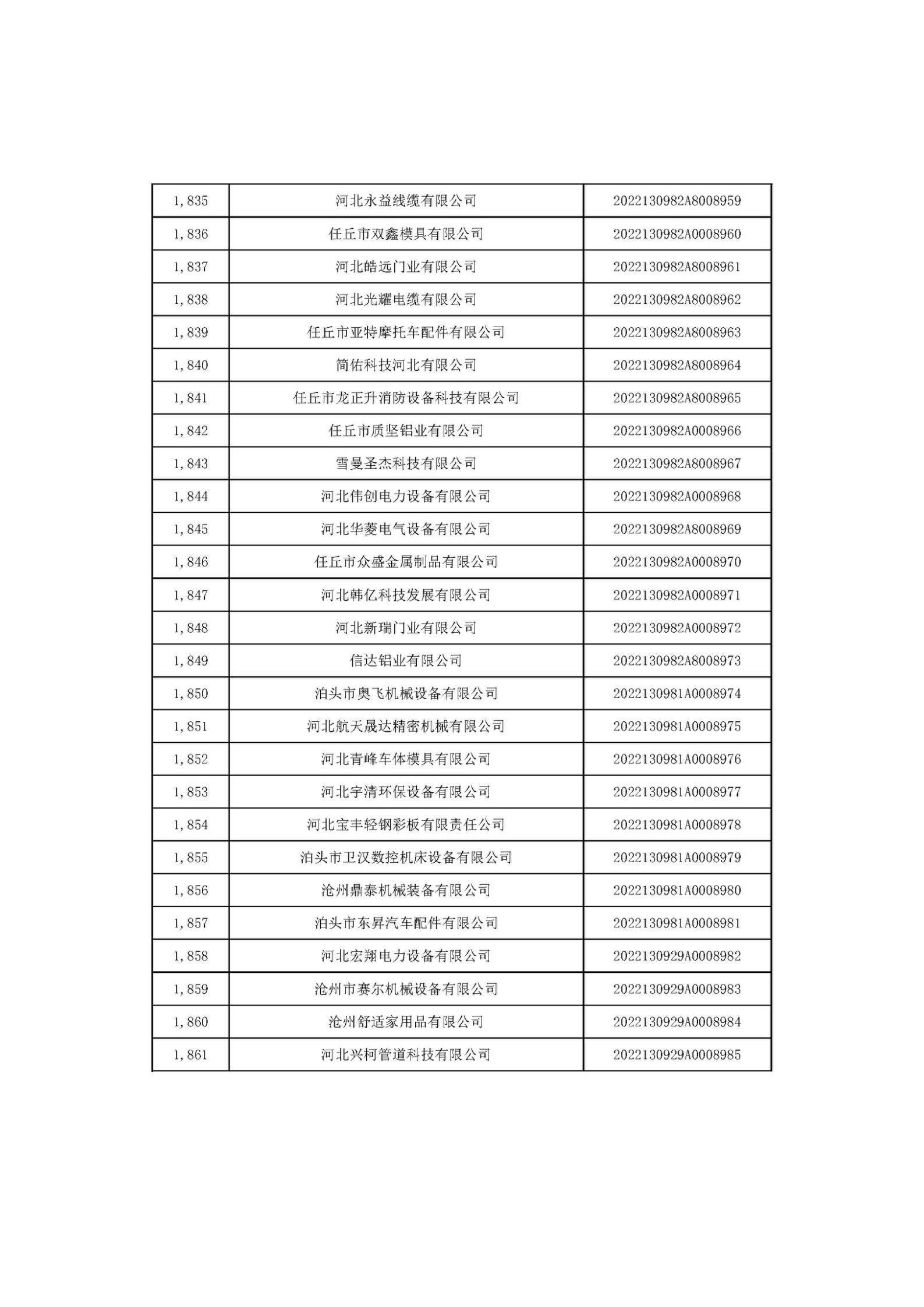 河北省2022年第6批入庫(kù)科技型中小企業(yè)名單_69.jpg