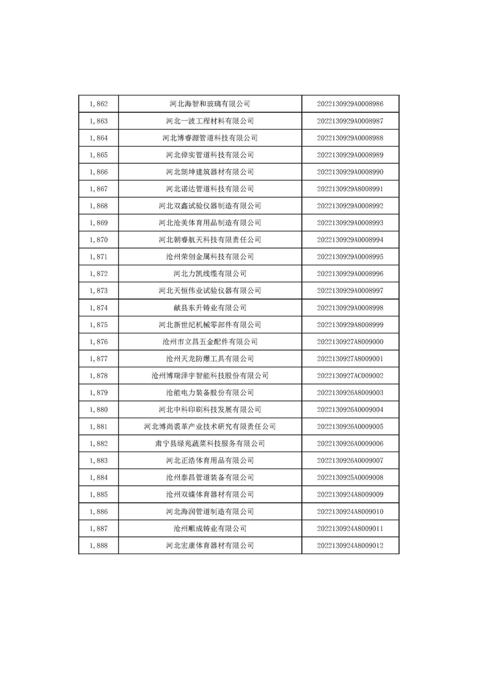 河北省2022年第6批入庫(kù)科技型中小企業(yè)名單_70.jpg