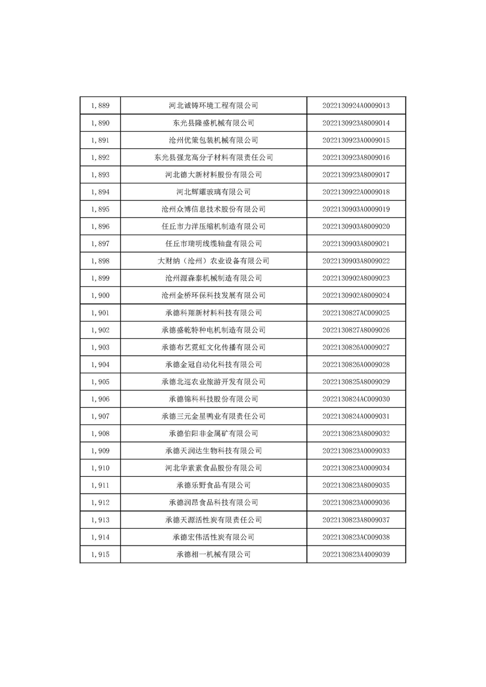 河北省2022年第6批入庫(kù)科技型中小企業(yè)名單_71.jpg