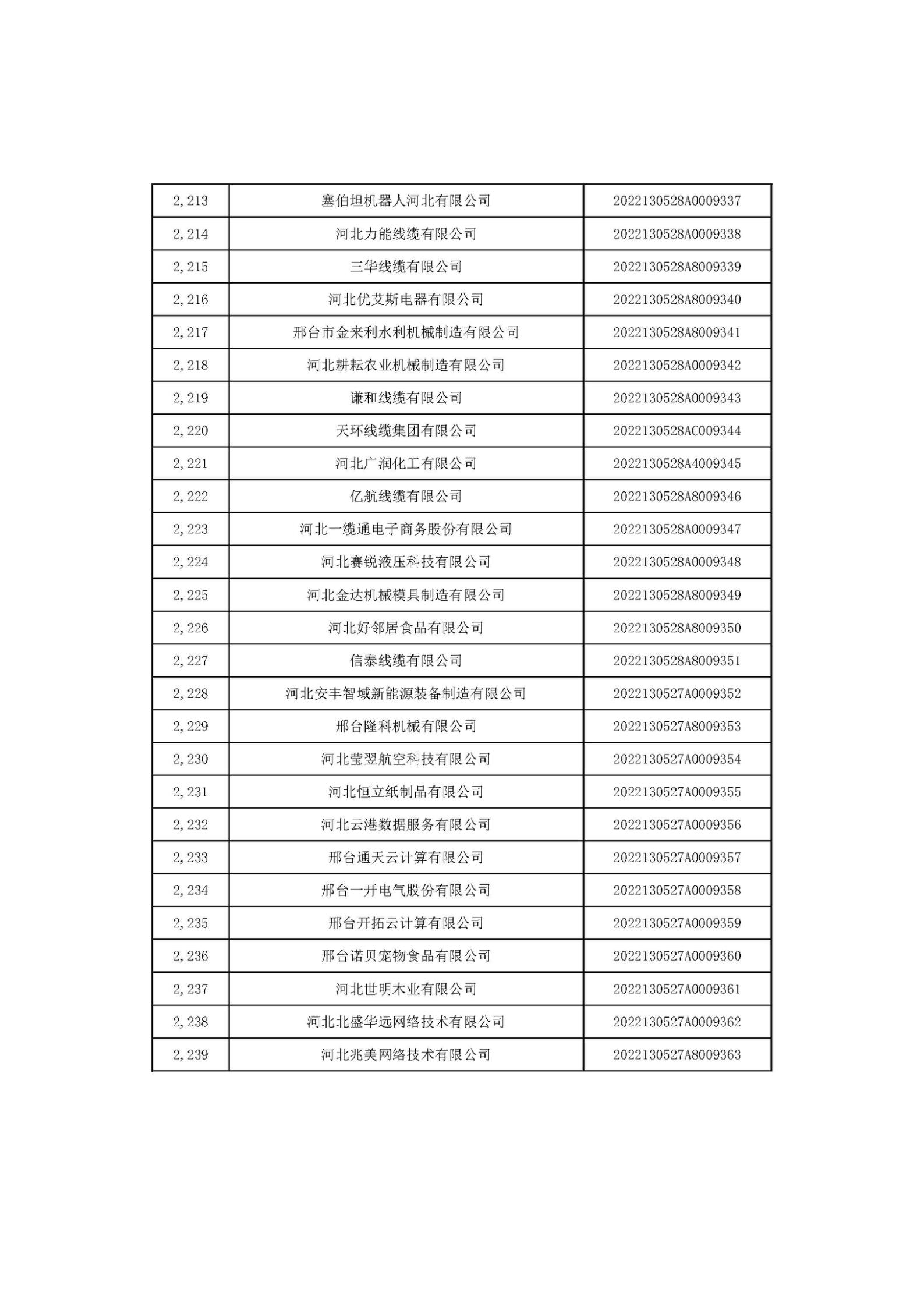 河北省2022年第6批入庫(kù)科技型中小企業(yè)名單_83.jpg