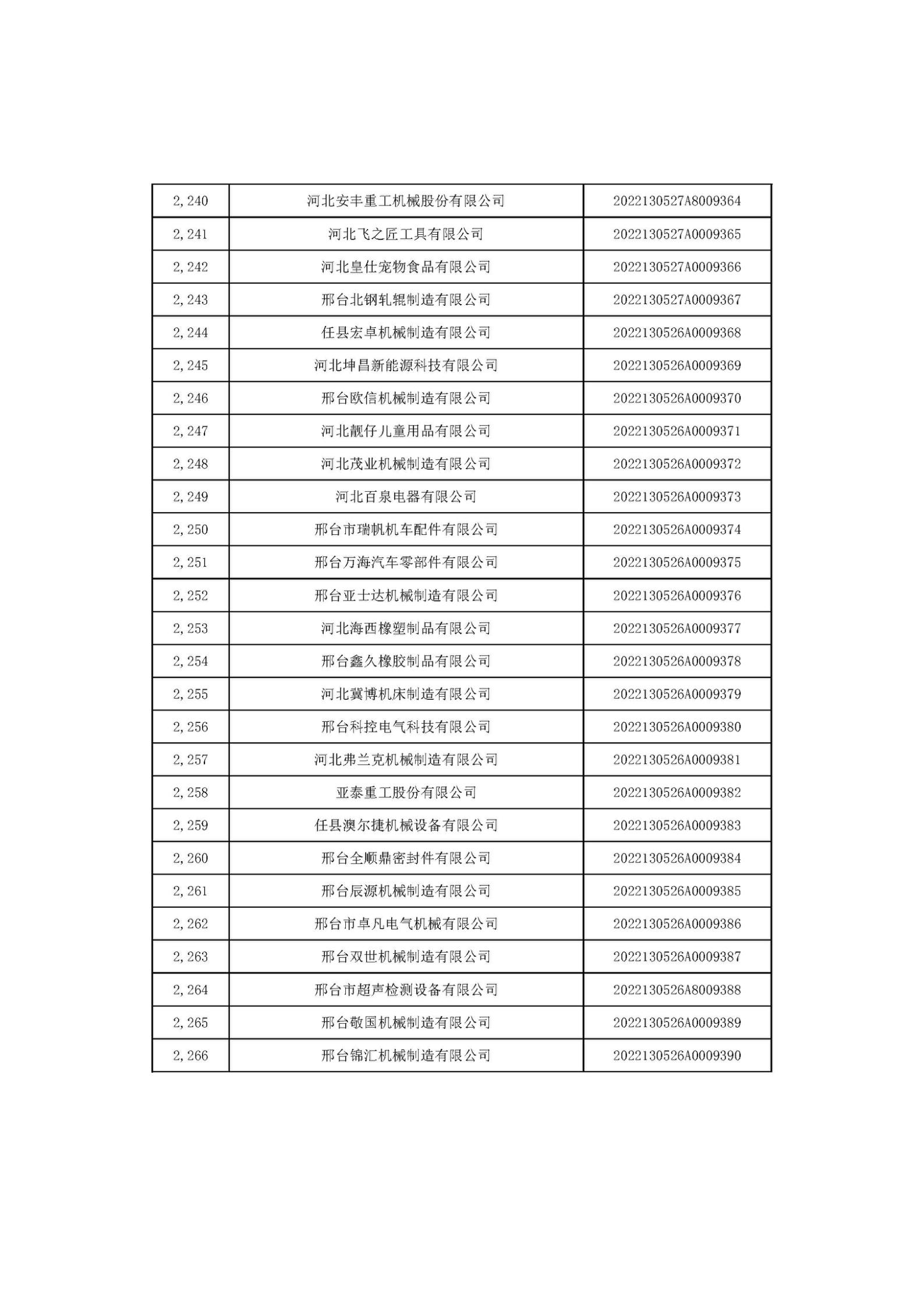 河北省2022年第6批入庫(kù)科技型中小企業(yè)名單_84.jpg