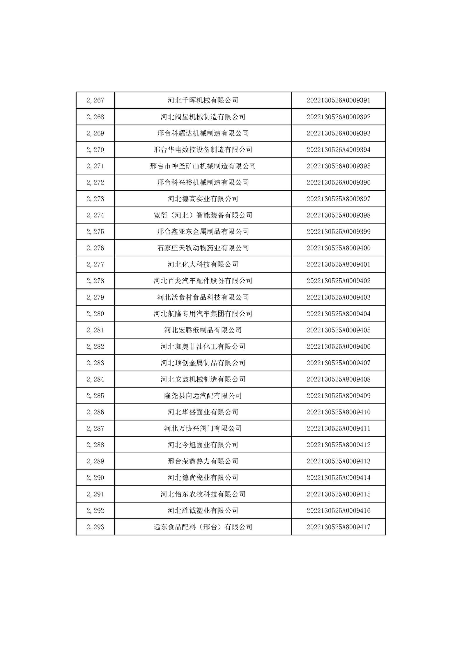 河北省2022年第6批入庫(kù)科技型中小企業(yè)名單_85.jpg